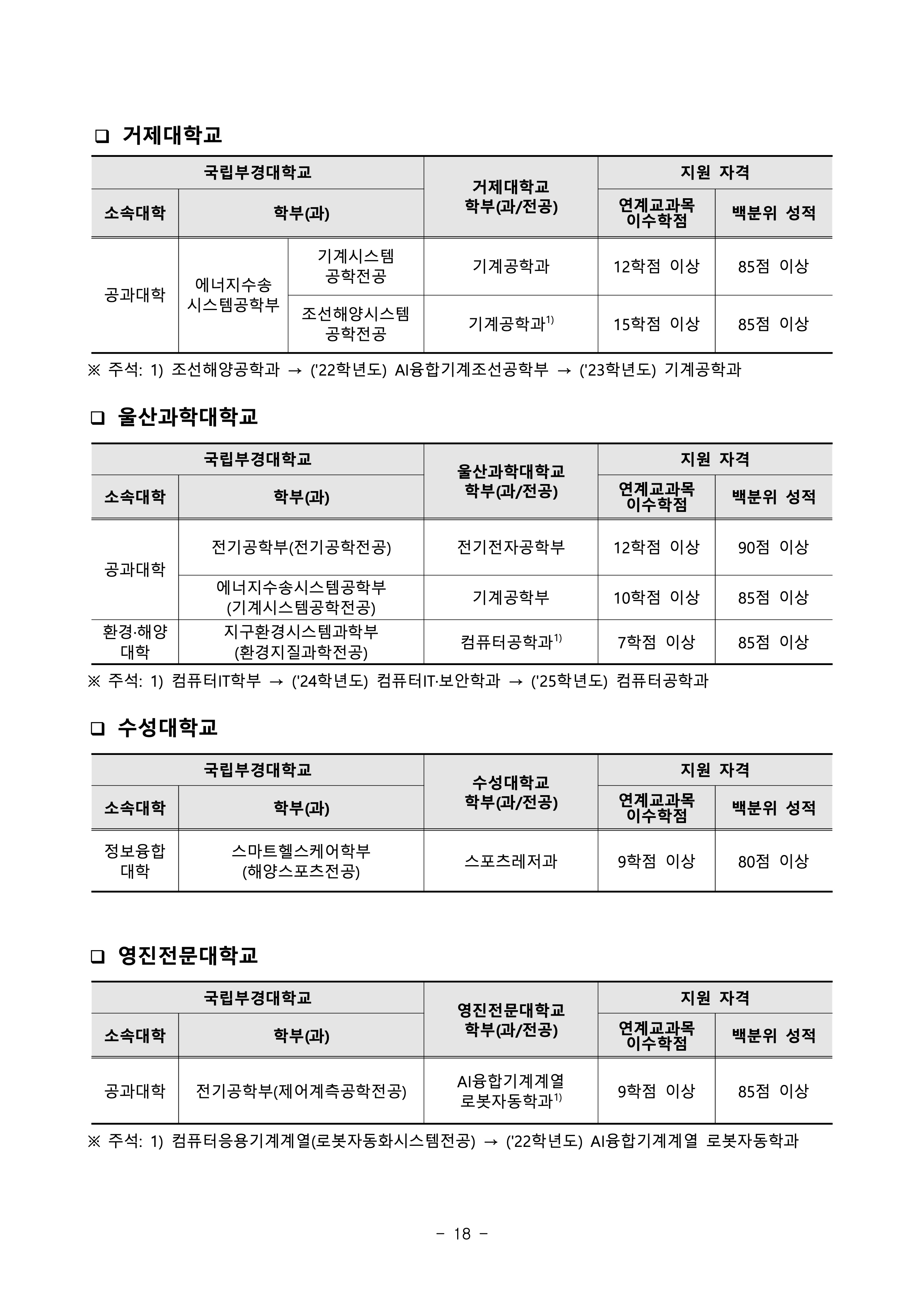 부경대 편입요강