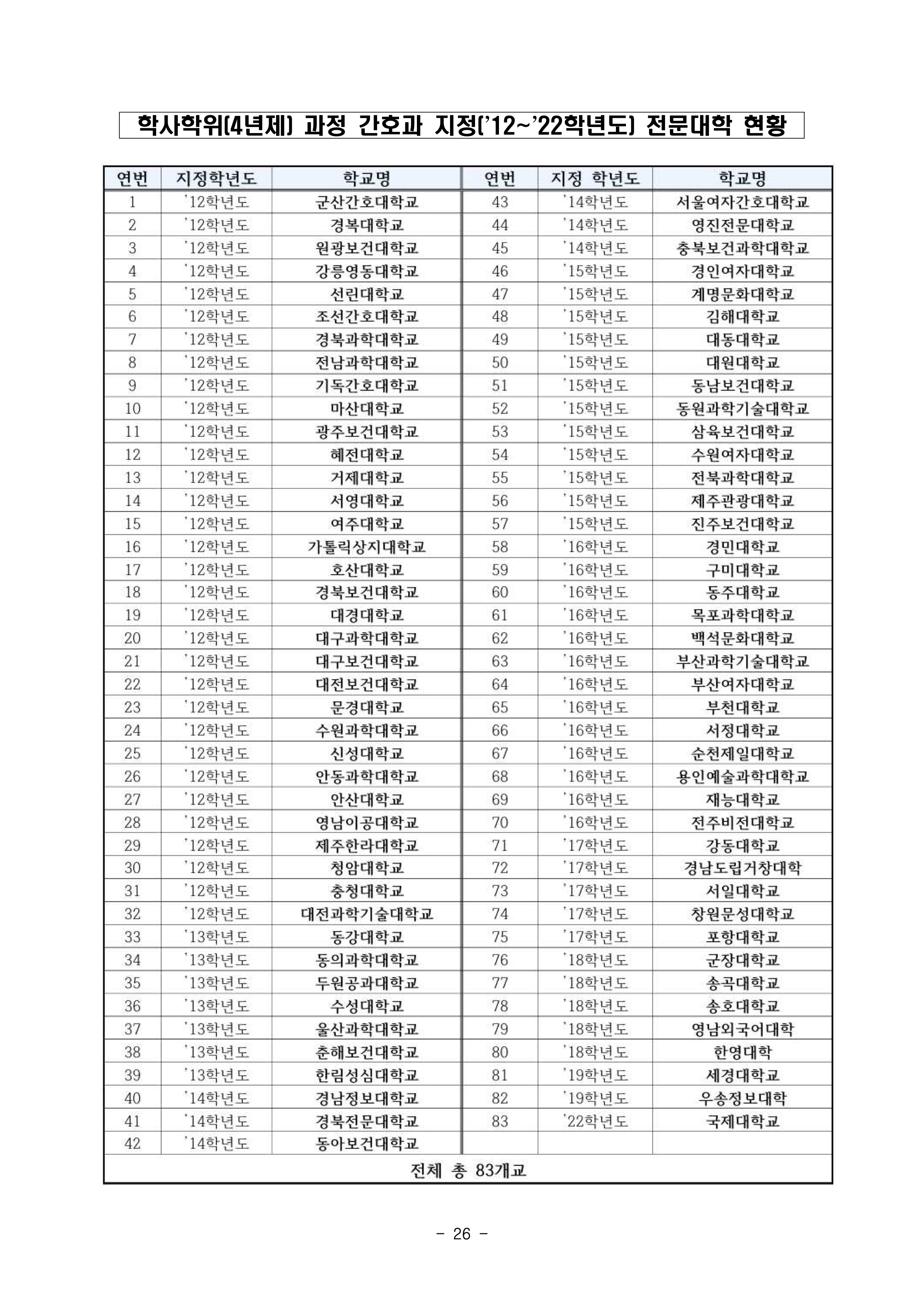 부경대 편입요강