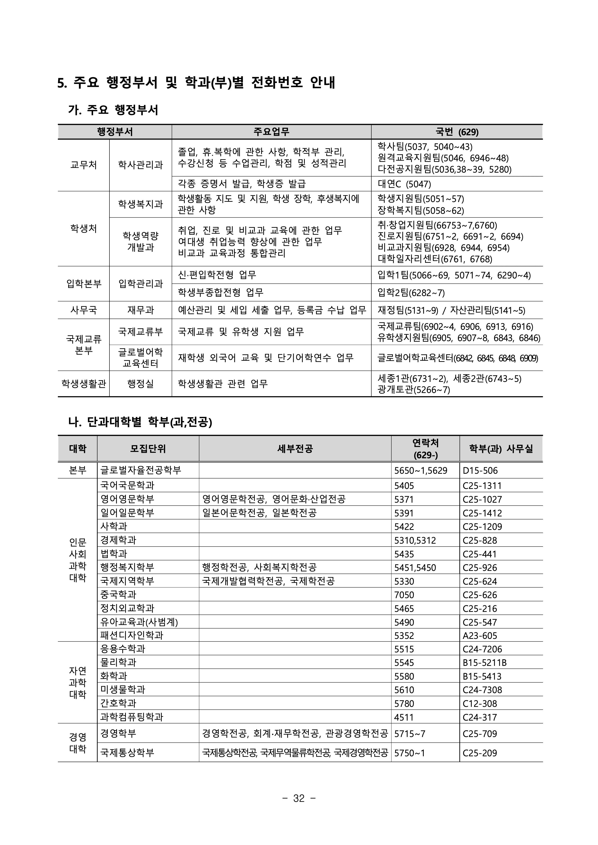 부경대 편입