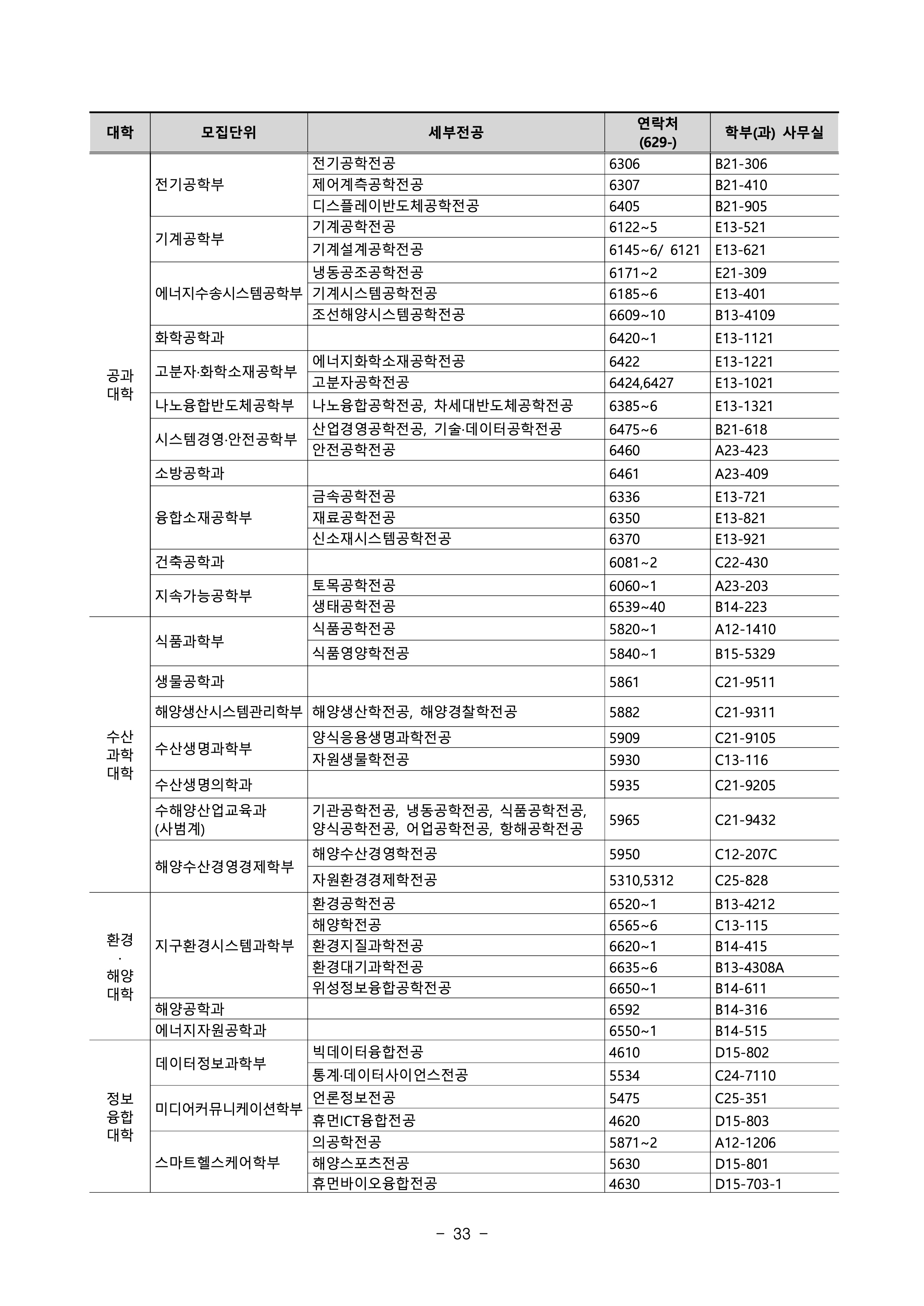 부경대 편입