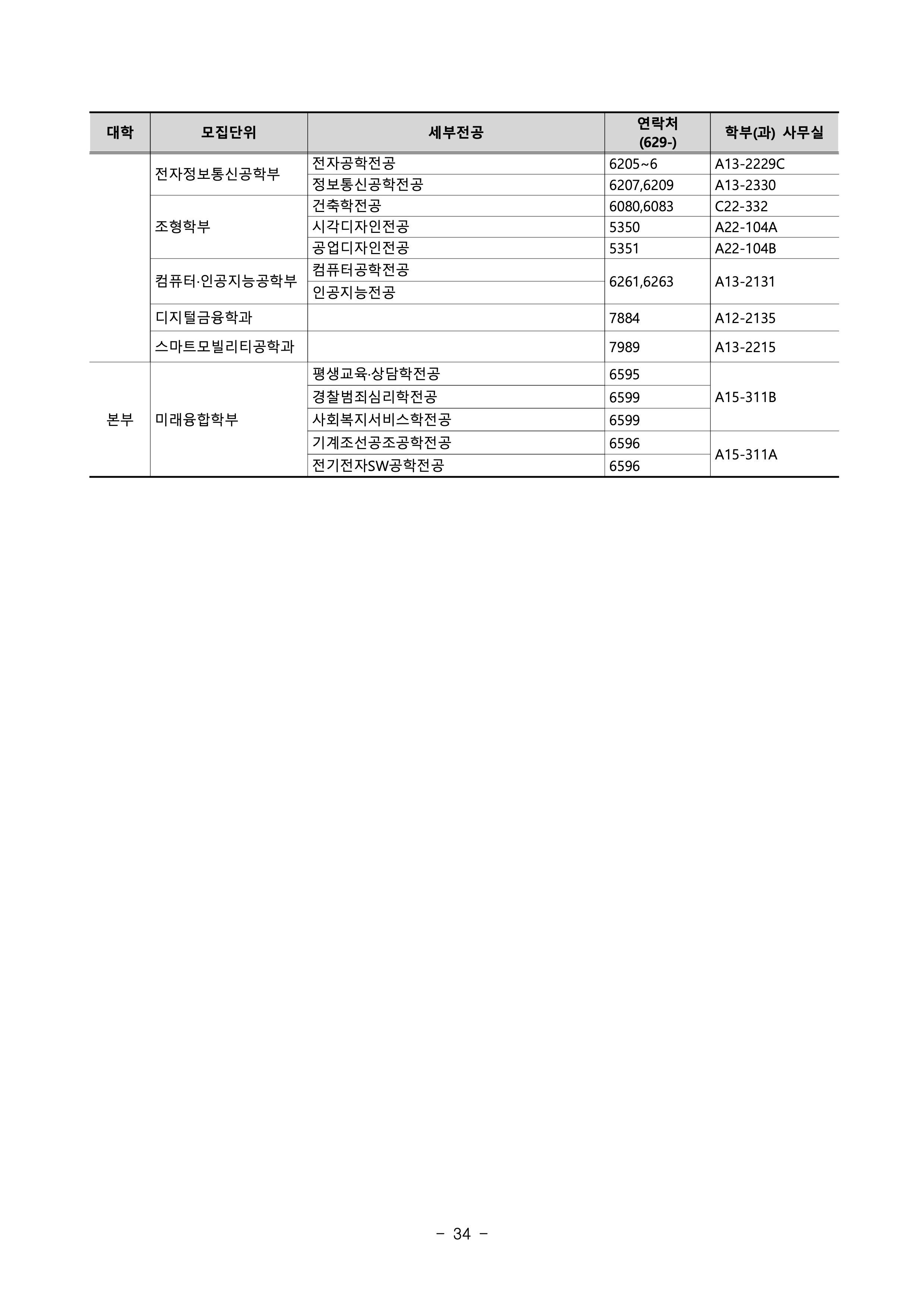 부경대 편입