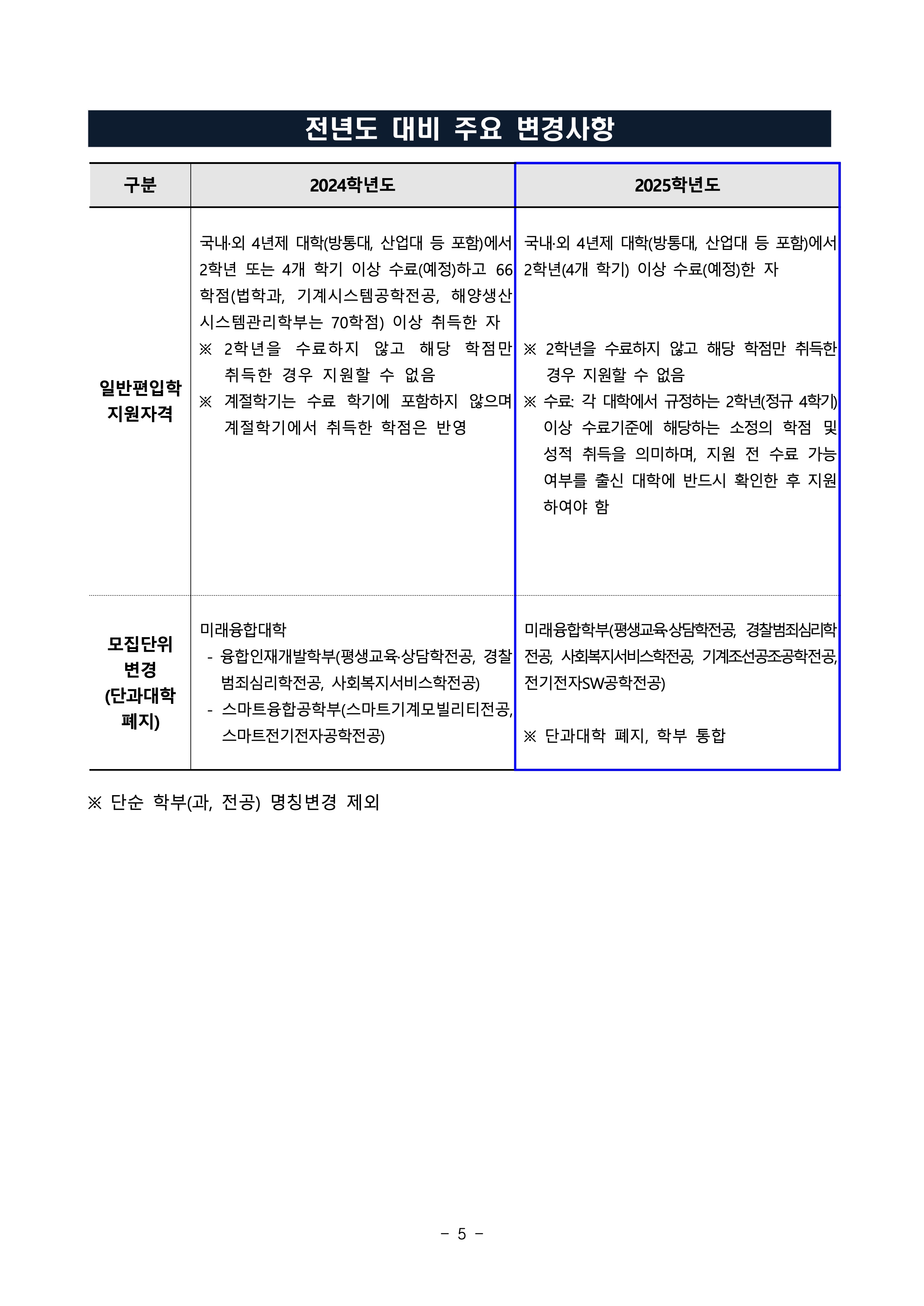 부경대 편입요강