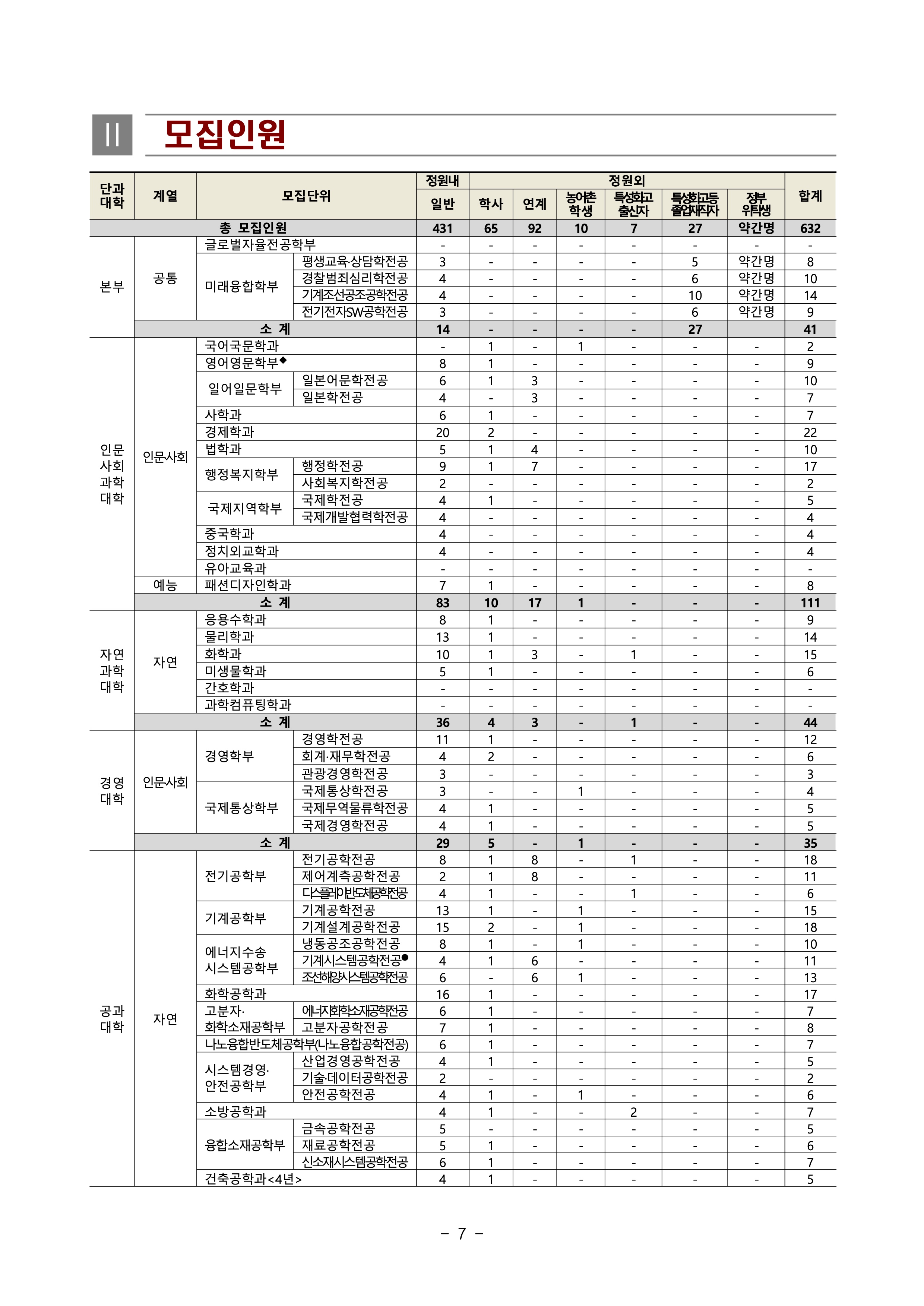 부경대 편입요강