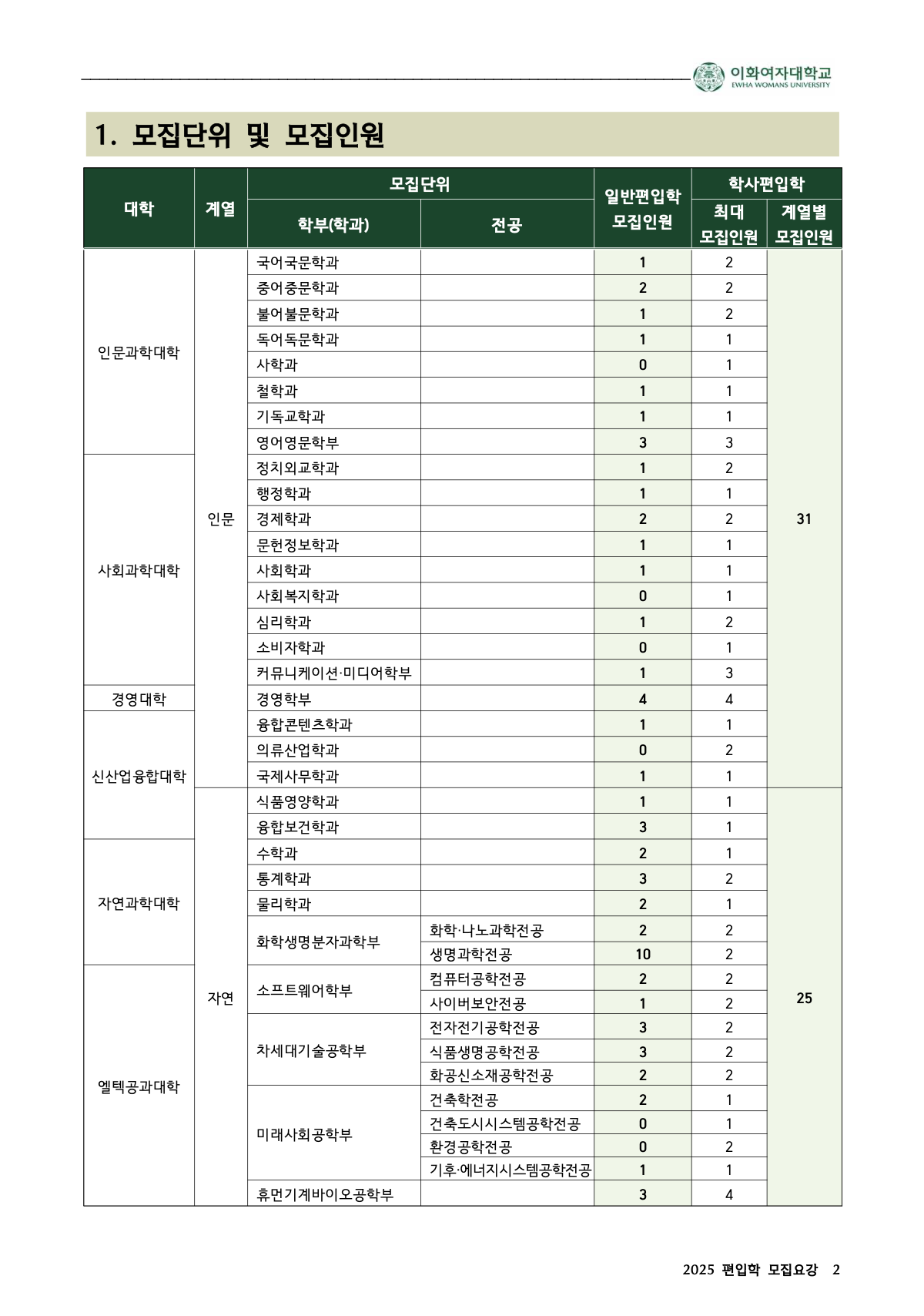 이대 편입