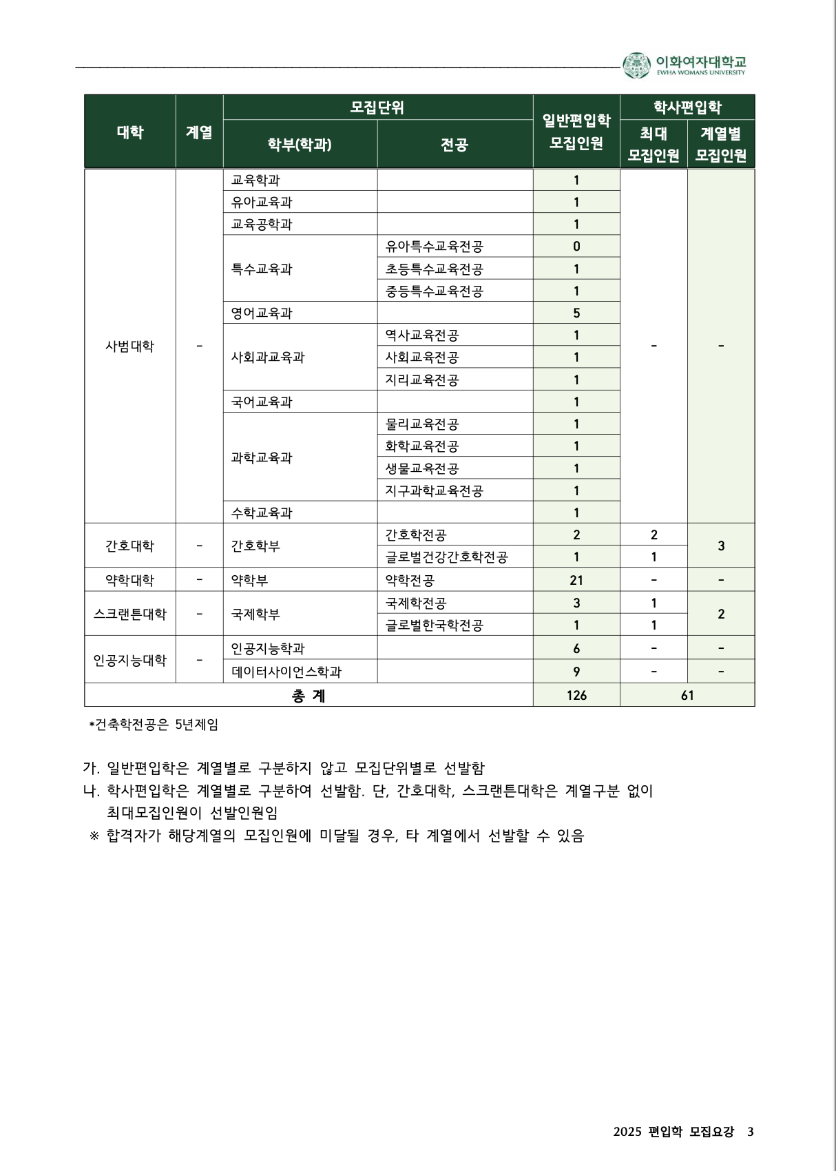 이대 편입