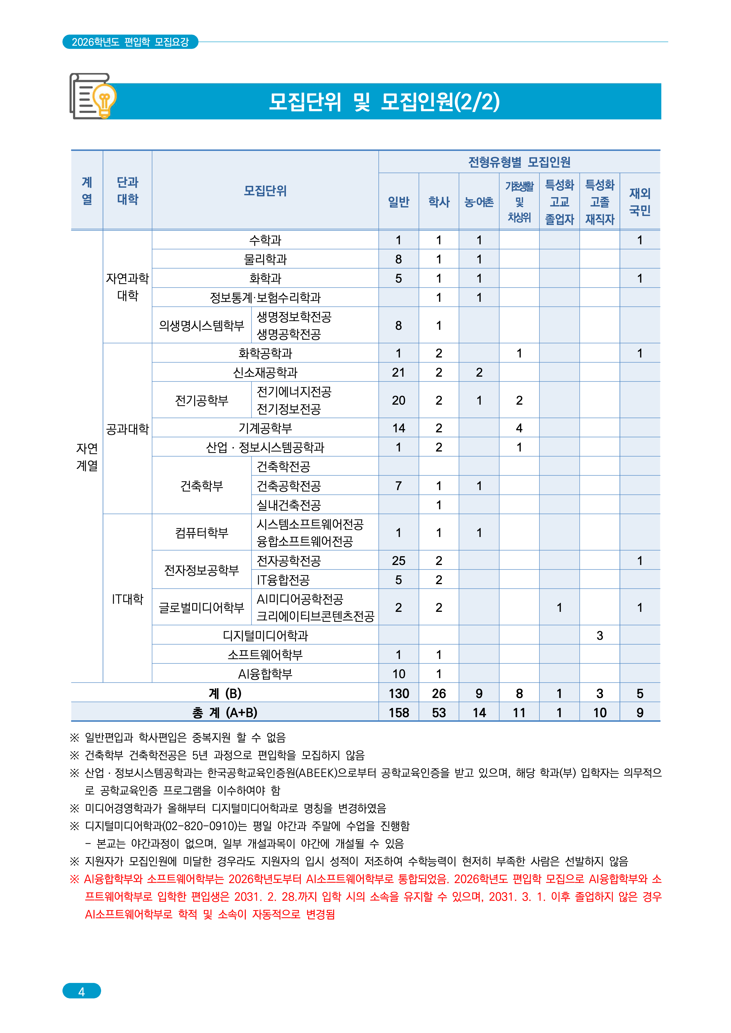 숭실대 편입요강 2026학년도