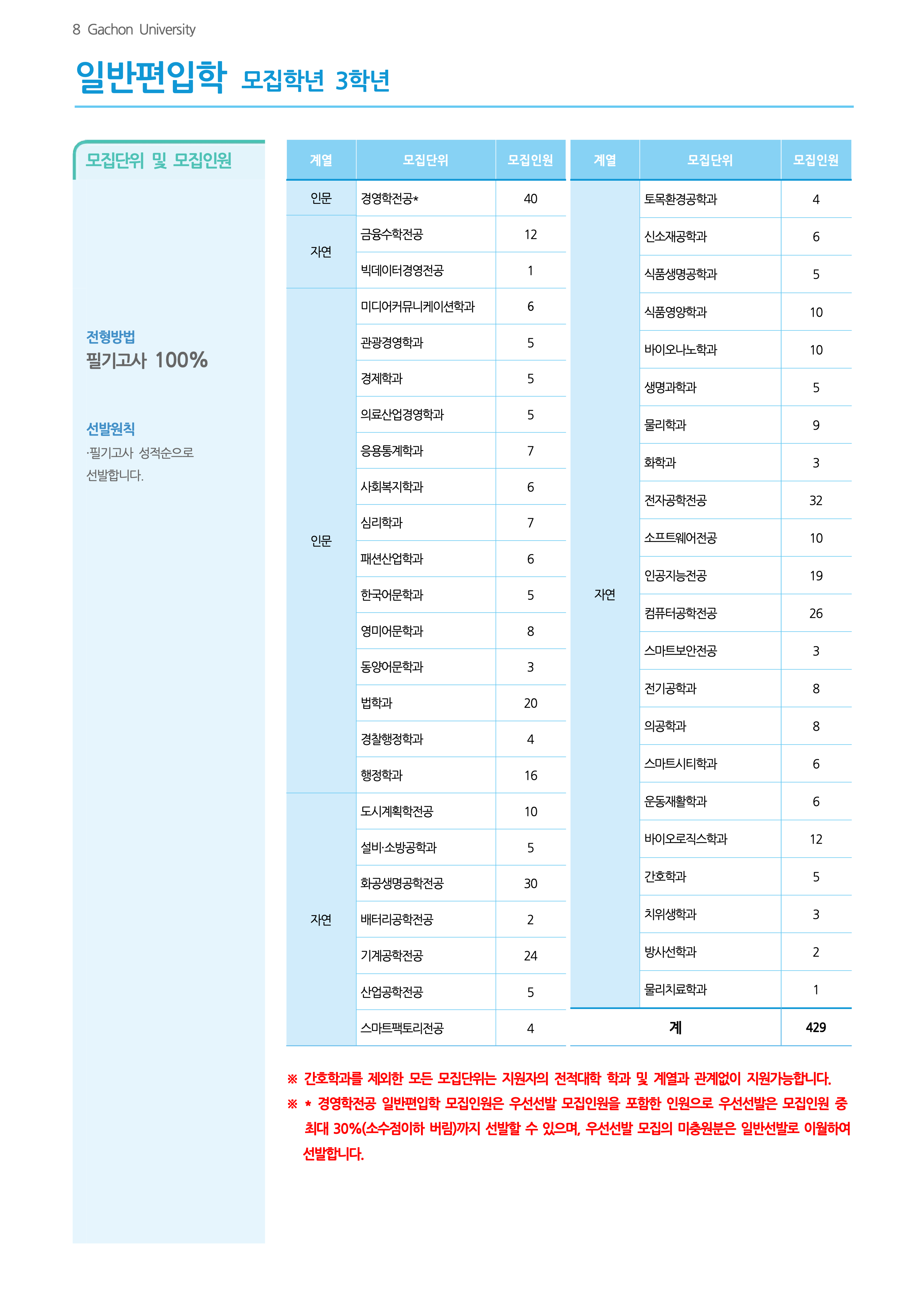 가천대 편입요강 2026학년도