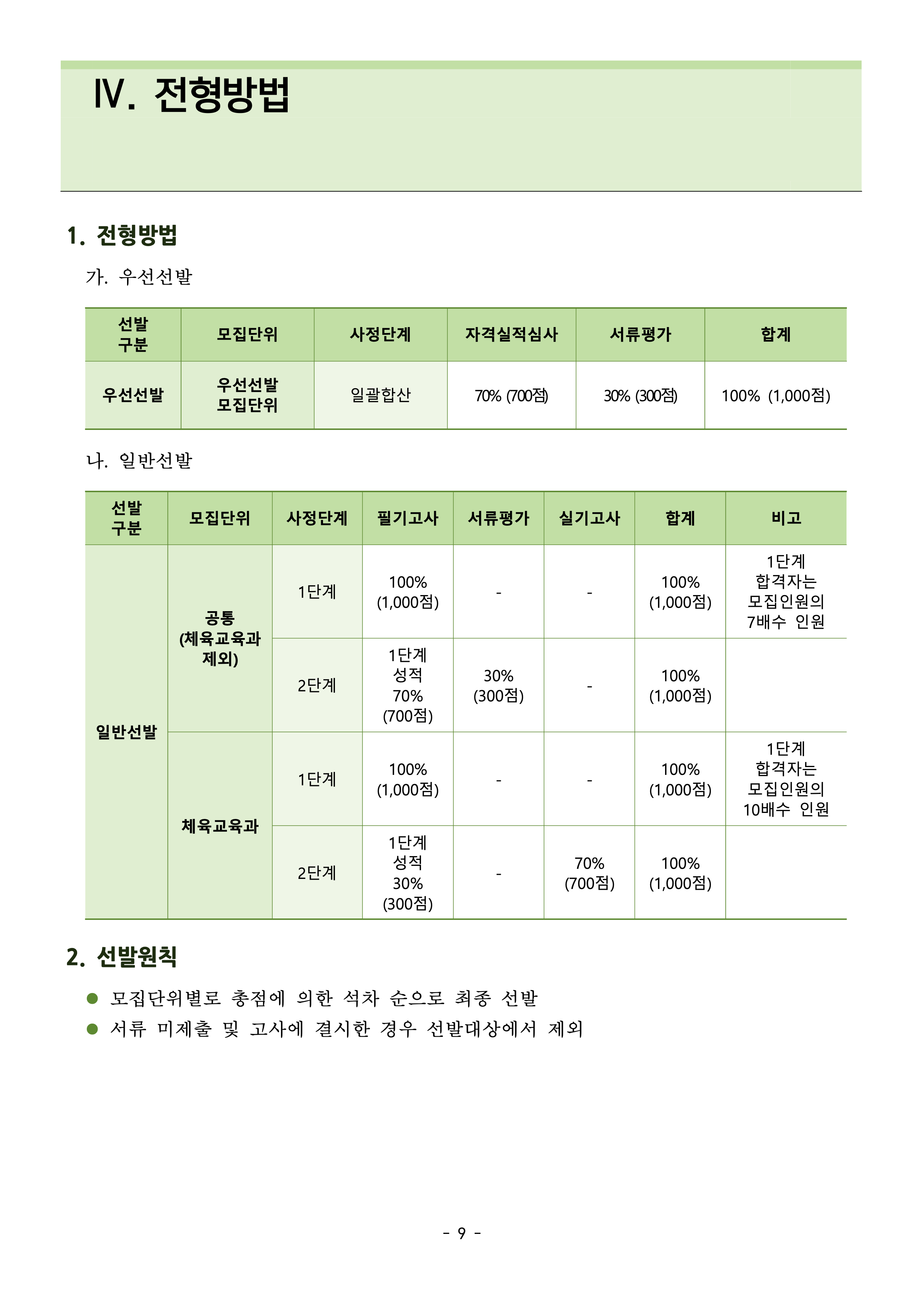 건국대 편입요강 2026학년도