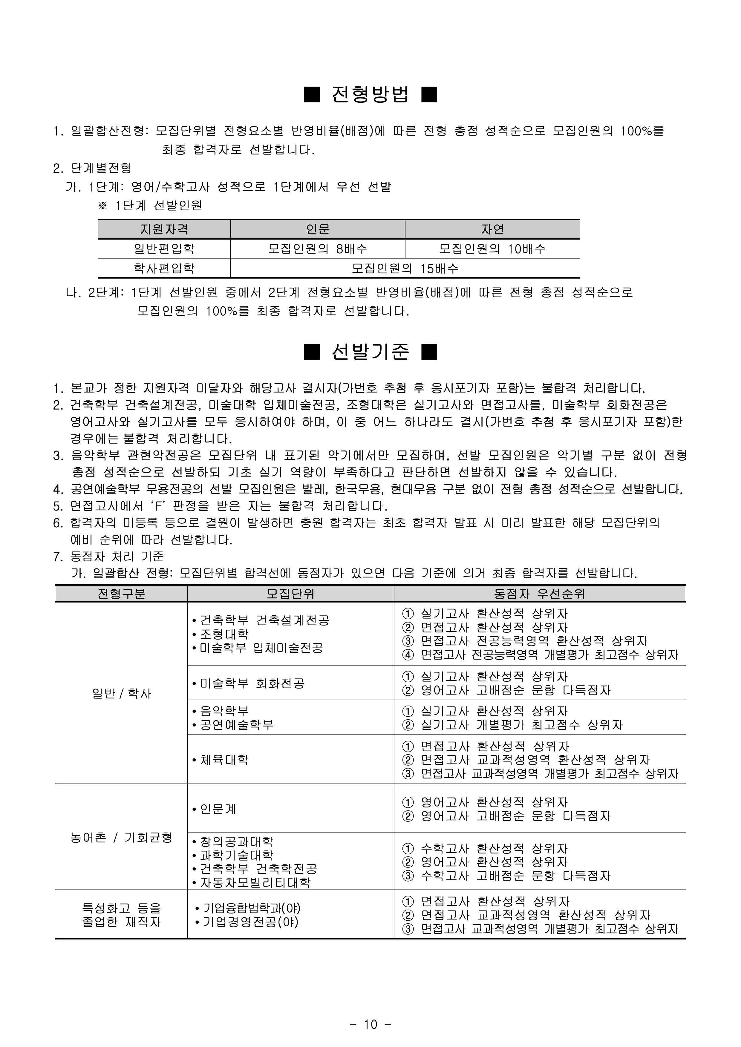 국민대 편입요강