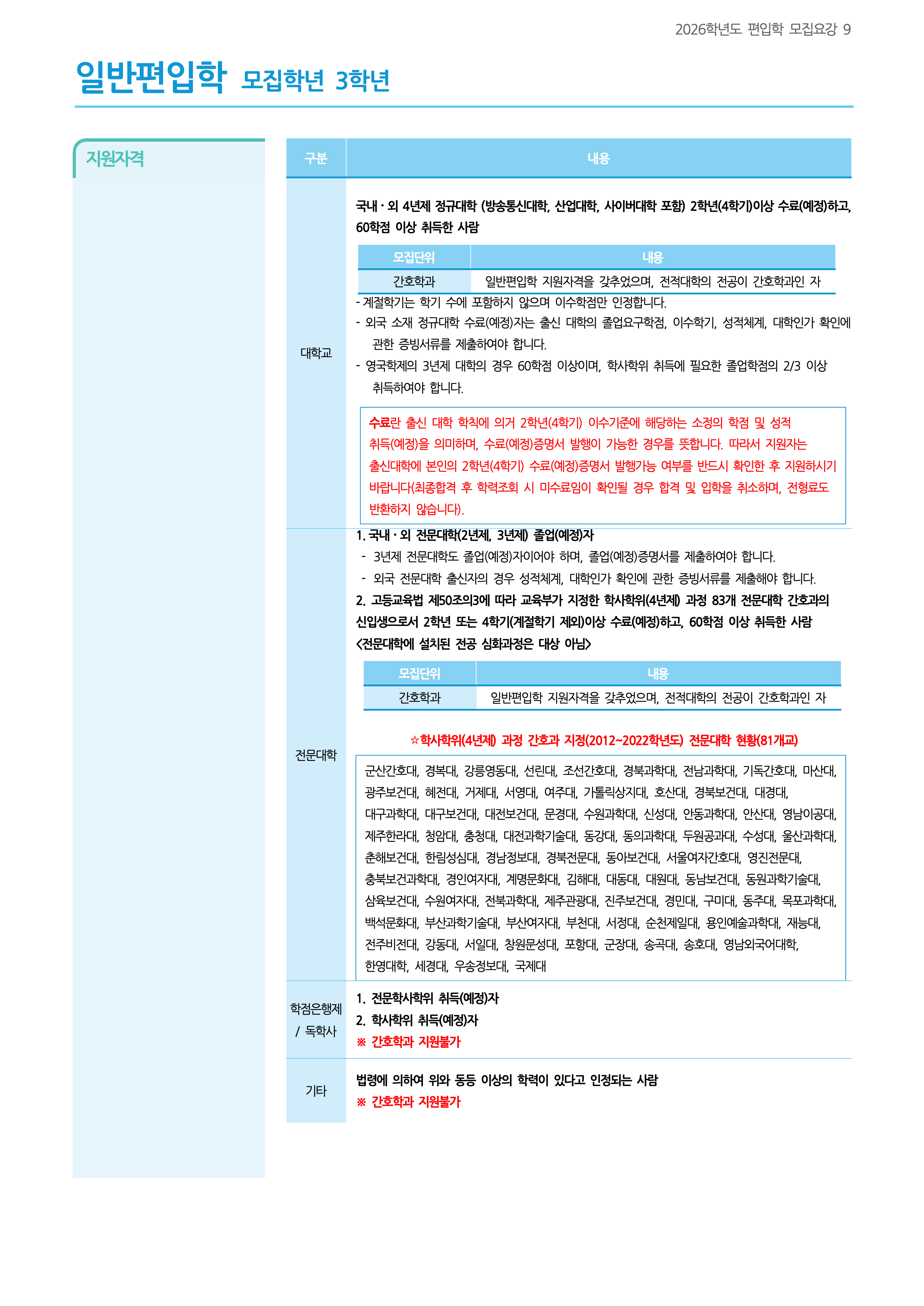 가천대 편입요강 2026학년도