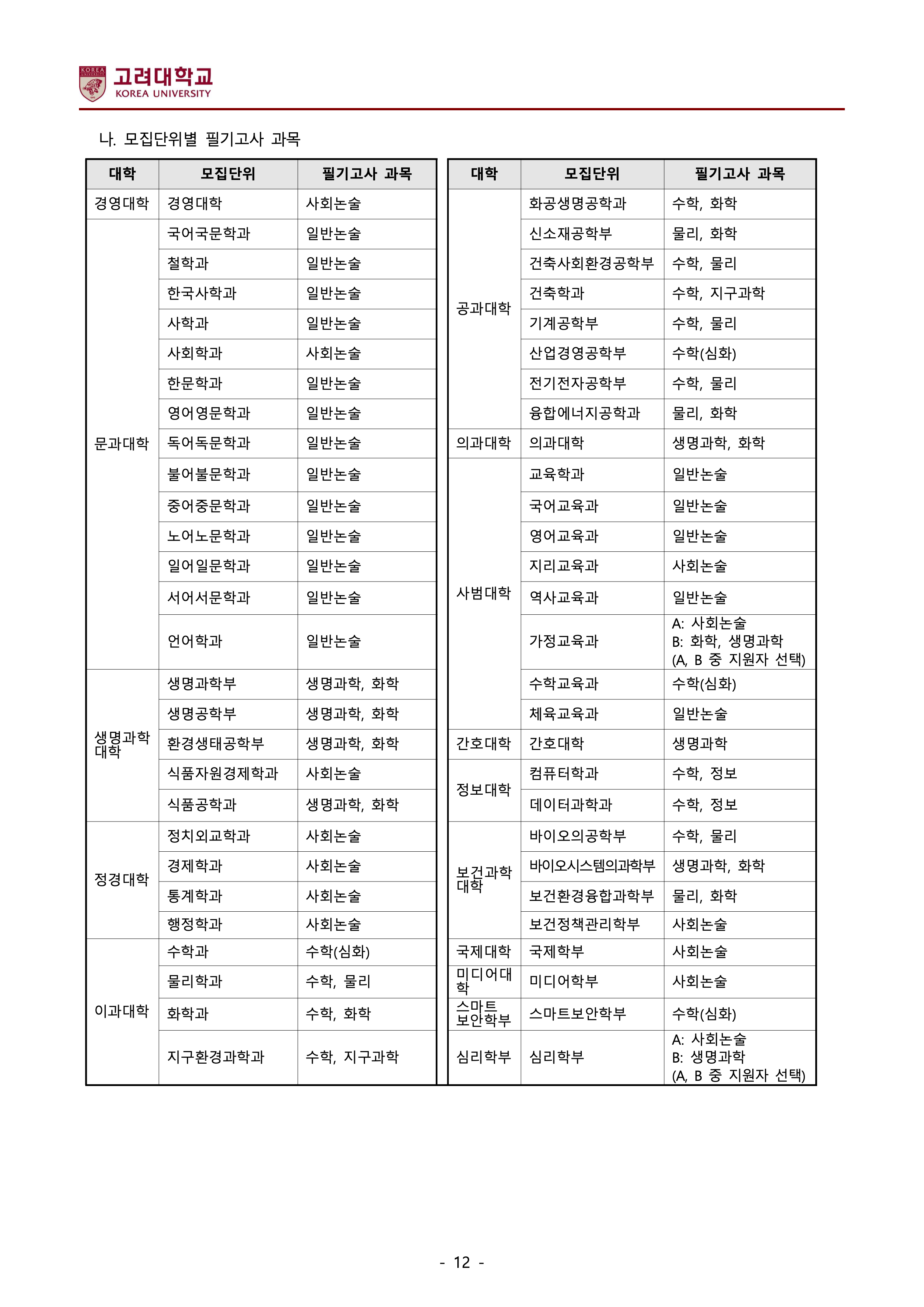고려대 편입요강