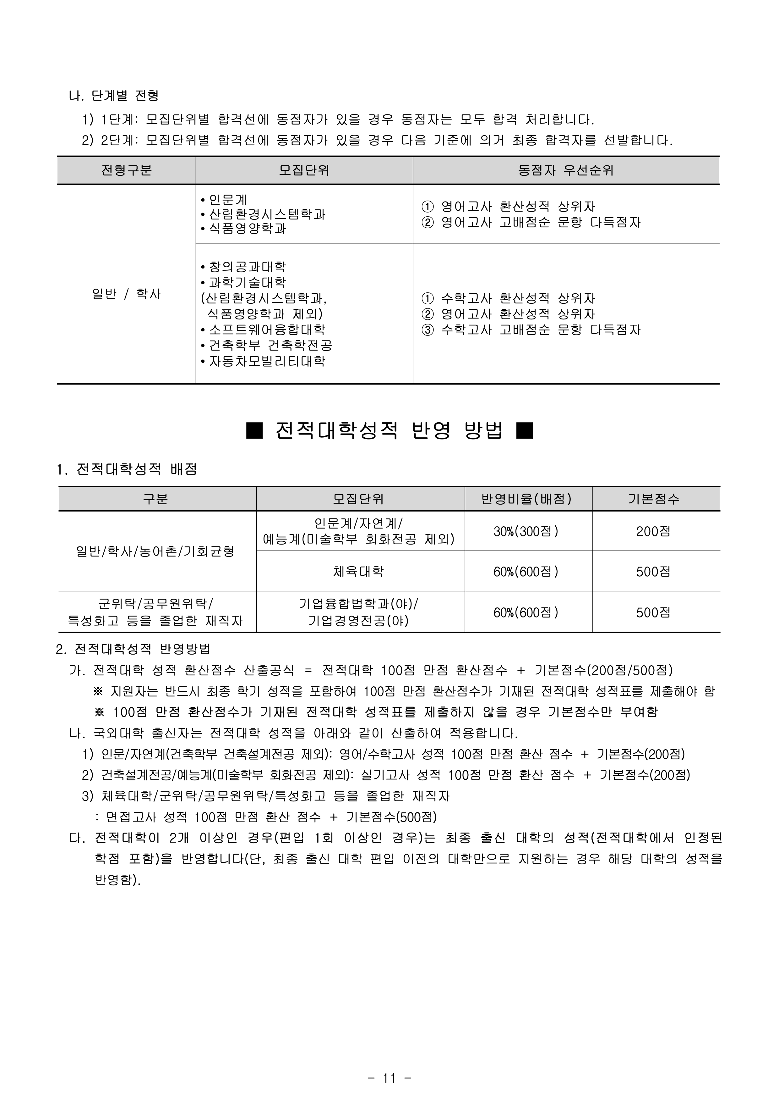 국민대 편입요강