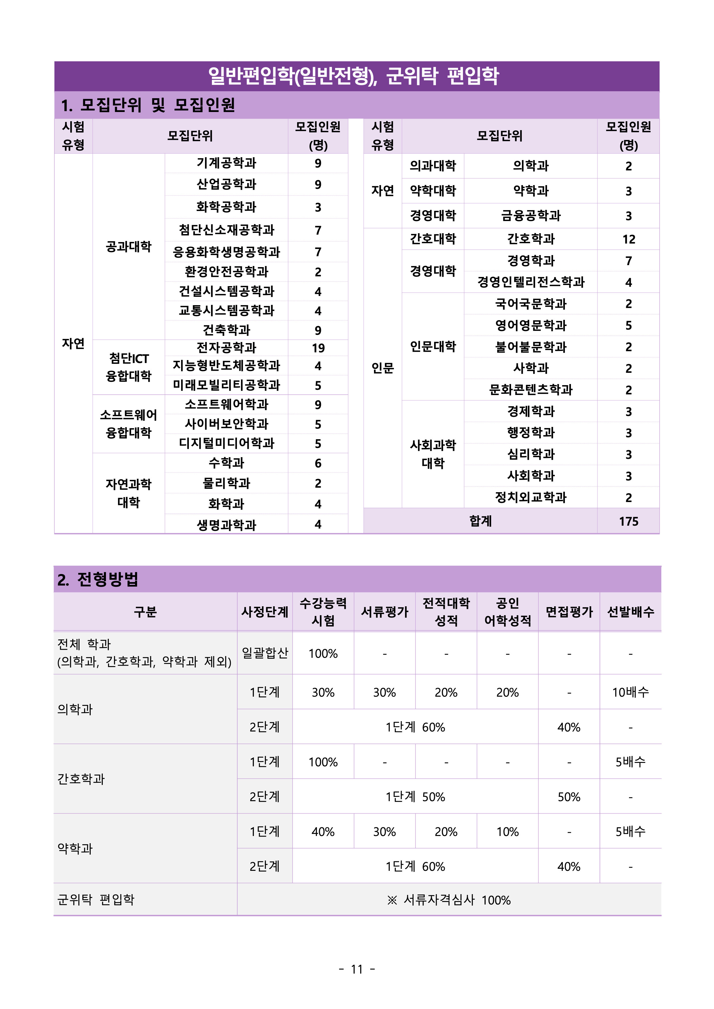 아주대 편입요강
