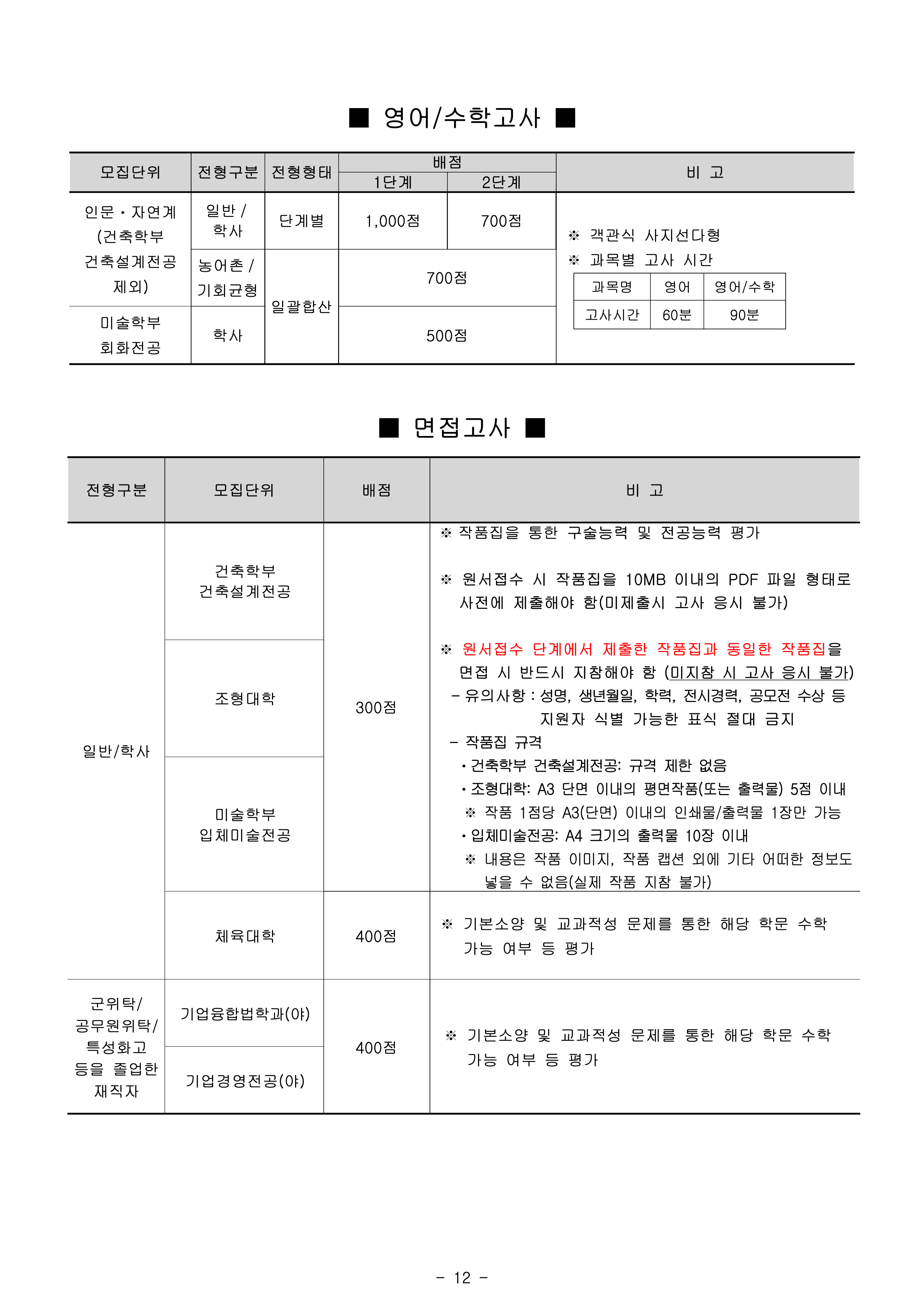 국민대 편입요강