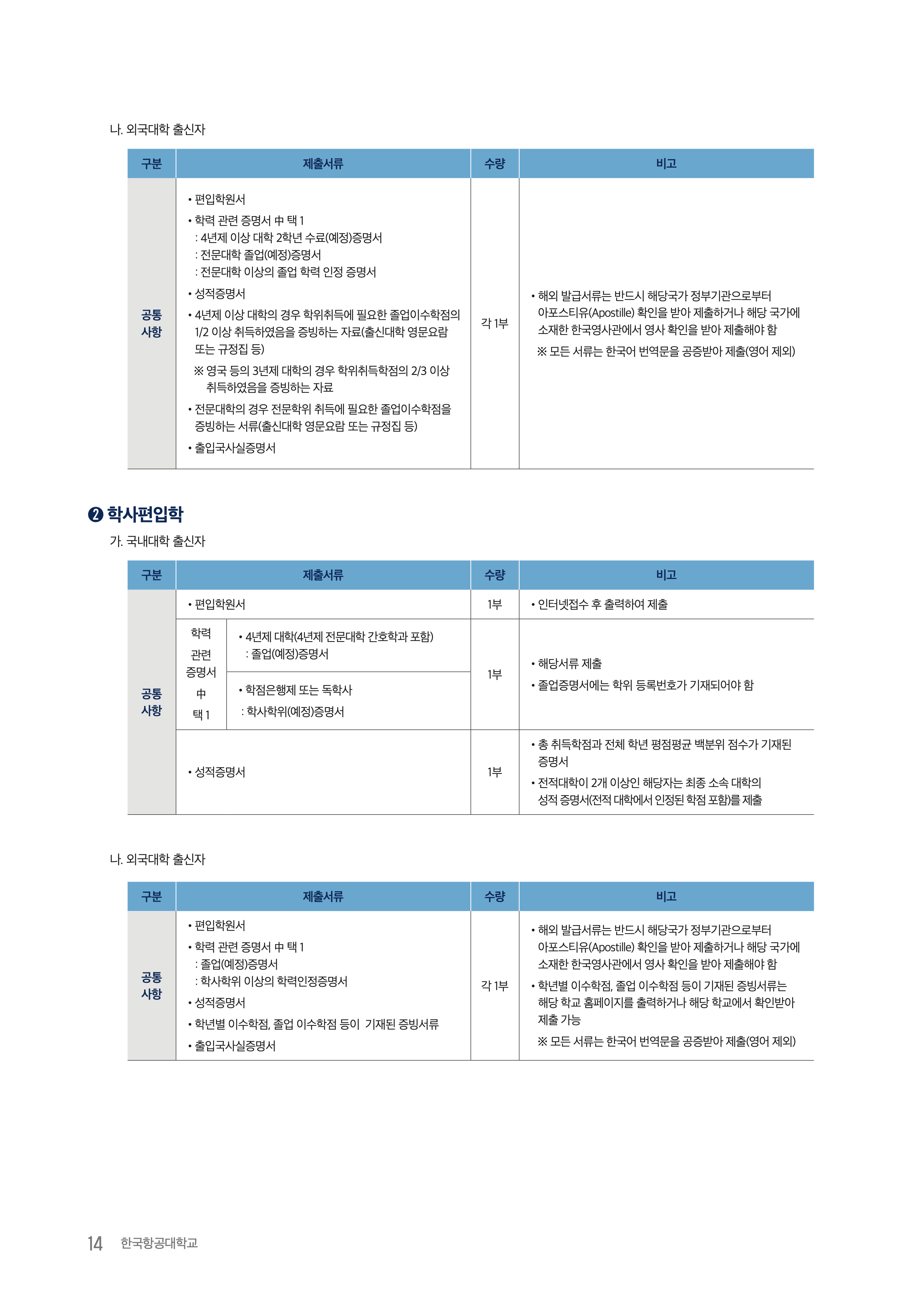 항공대 편입요강 2026