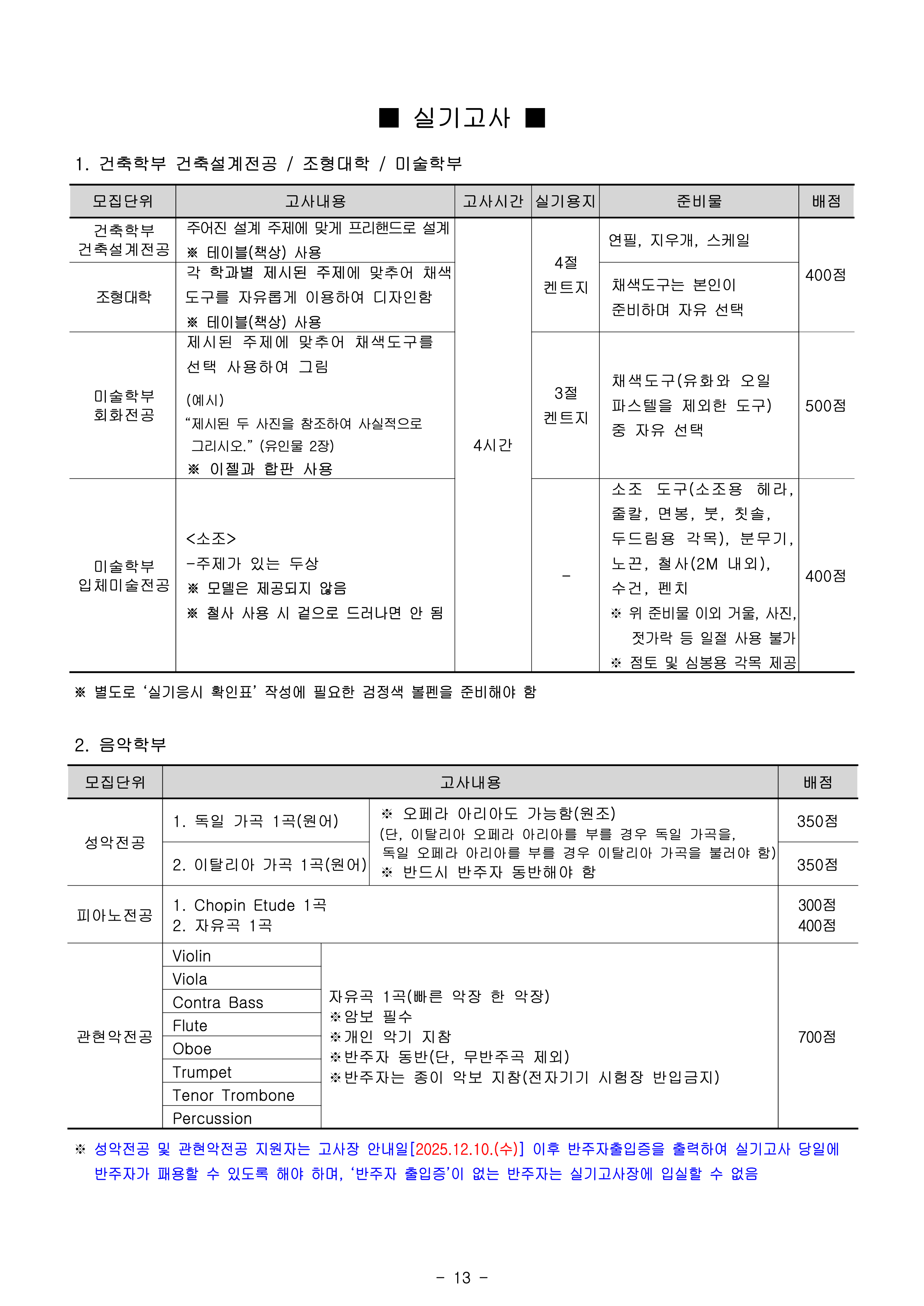 국민대 편입요강