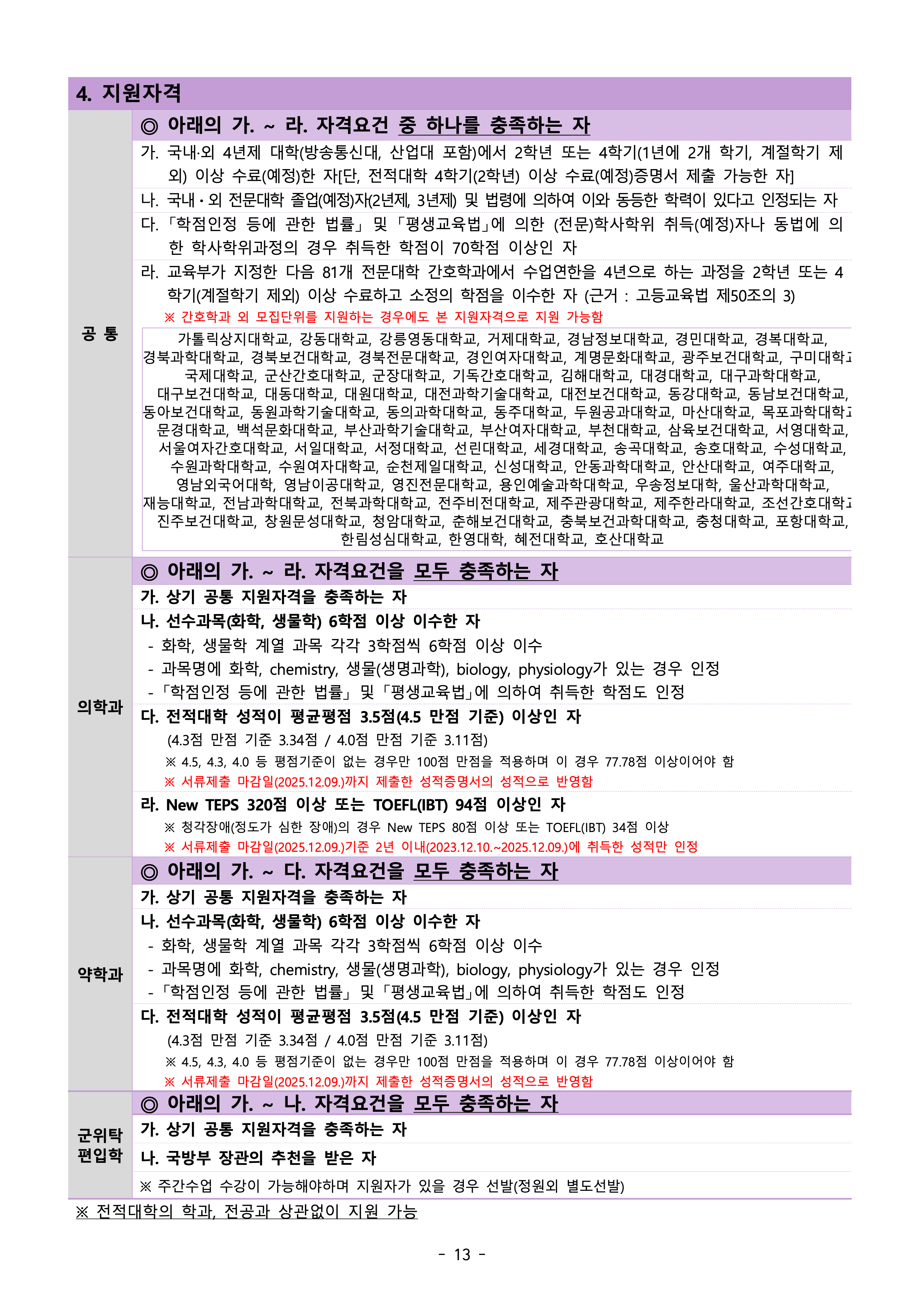 아주대 편입요강