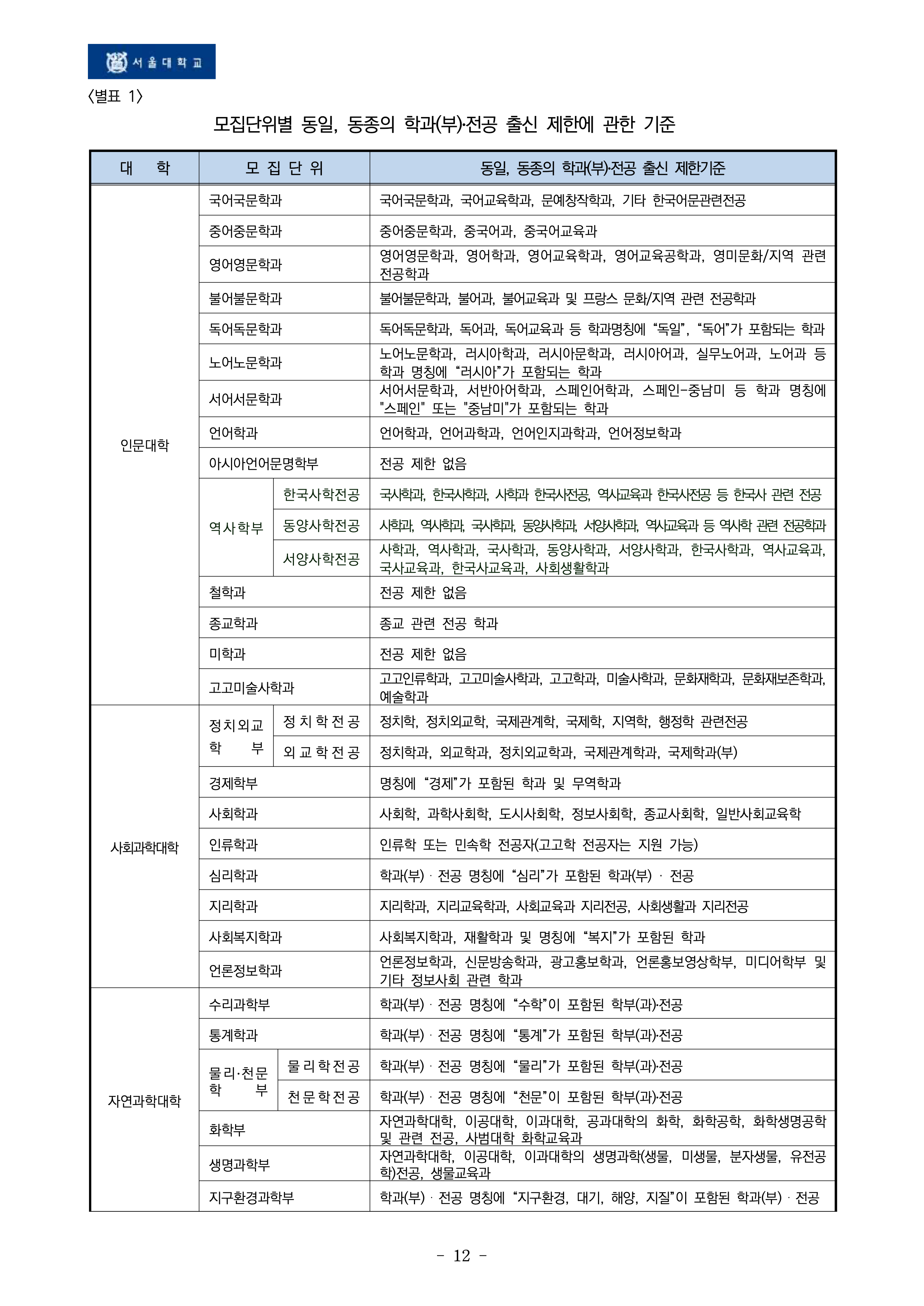 서울대 편입요강 2026학년도