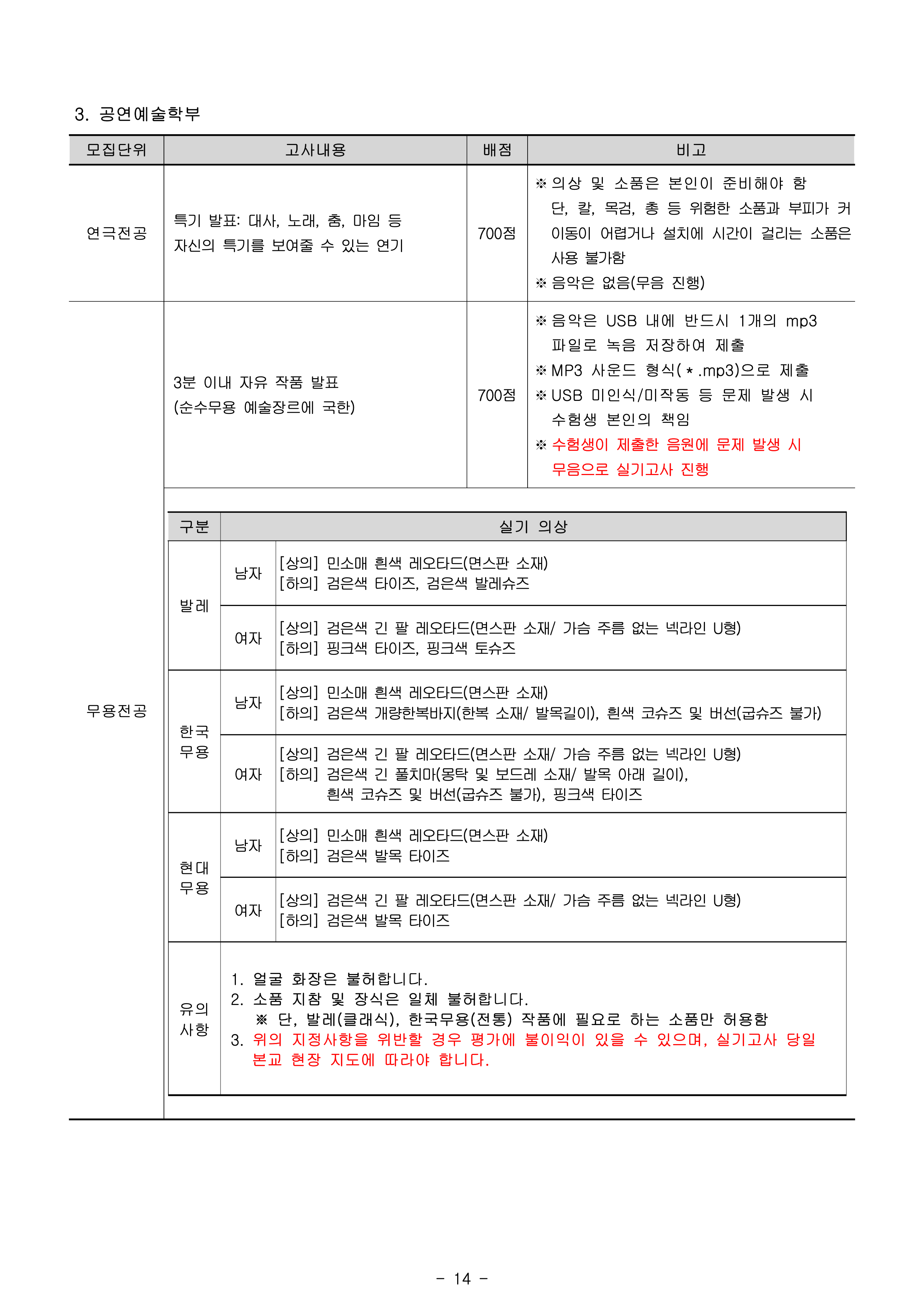 국민대 편입요강