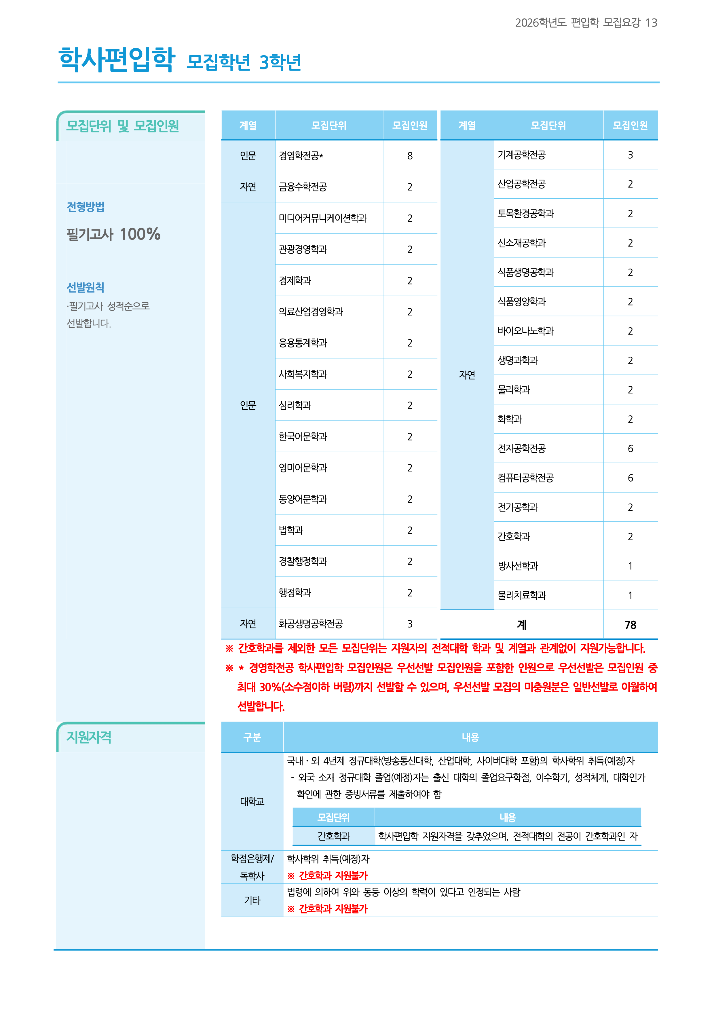 가천대 편입요강 2026학년도