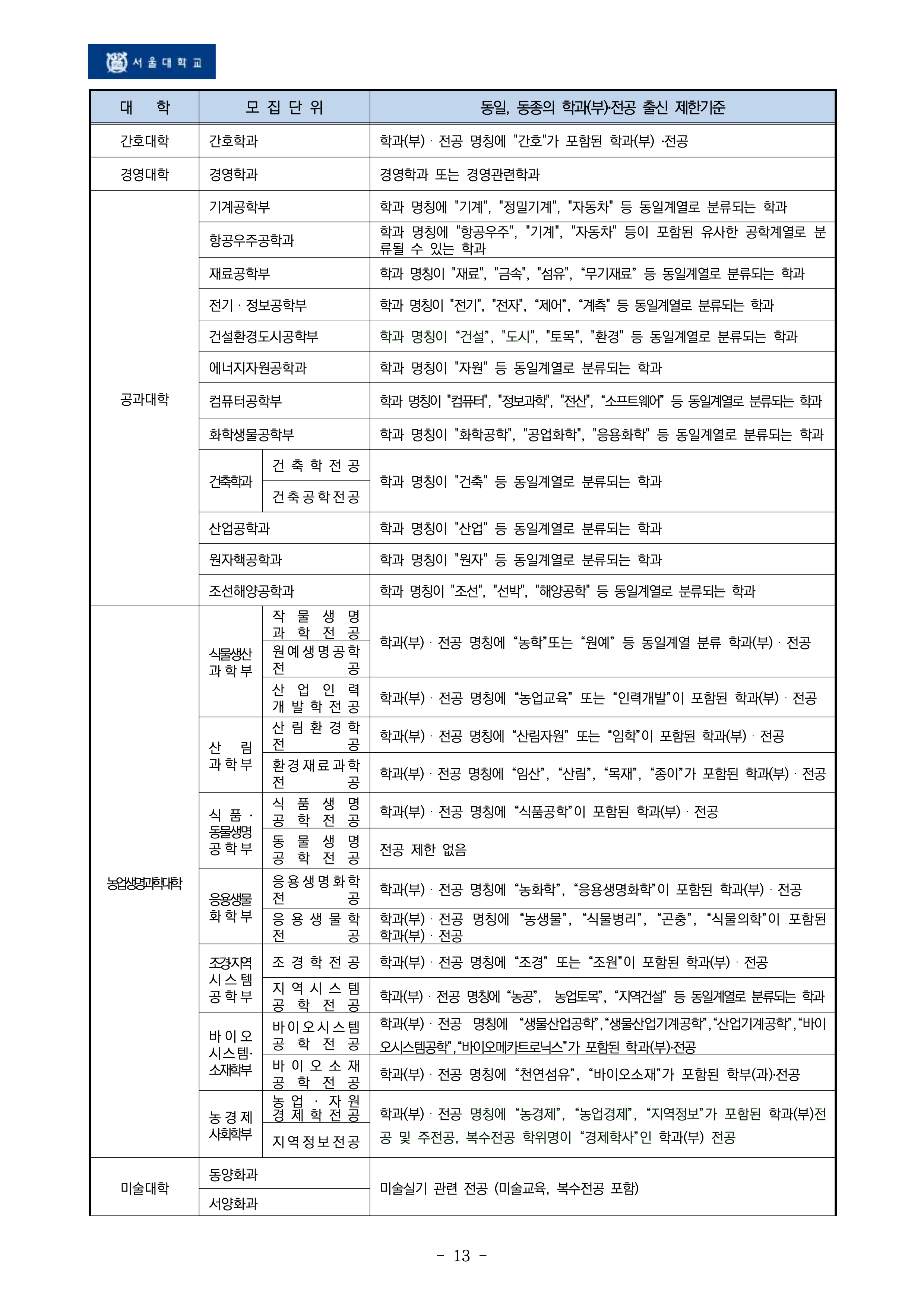 서울대 편입요강 2026학년도