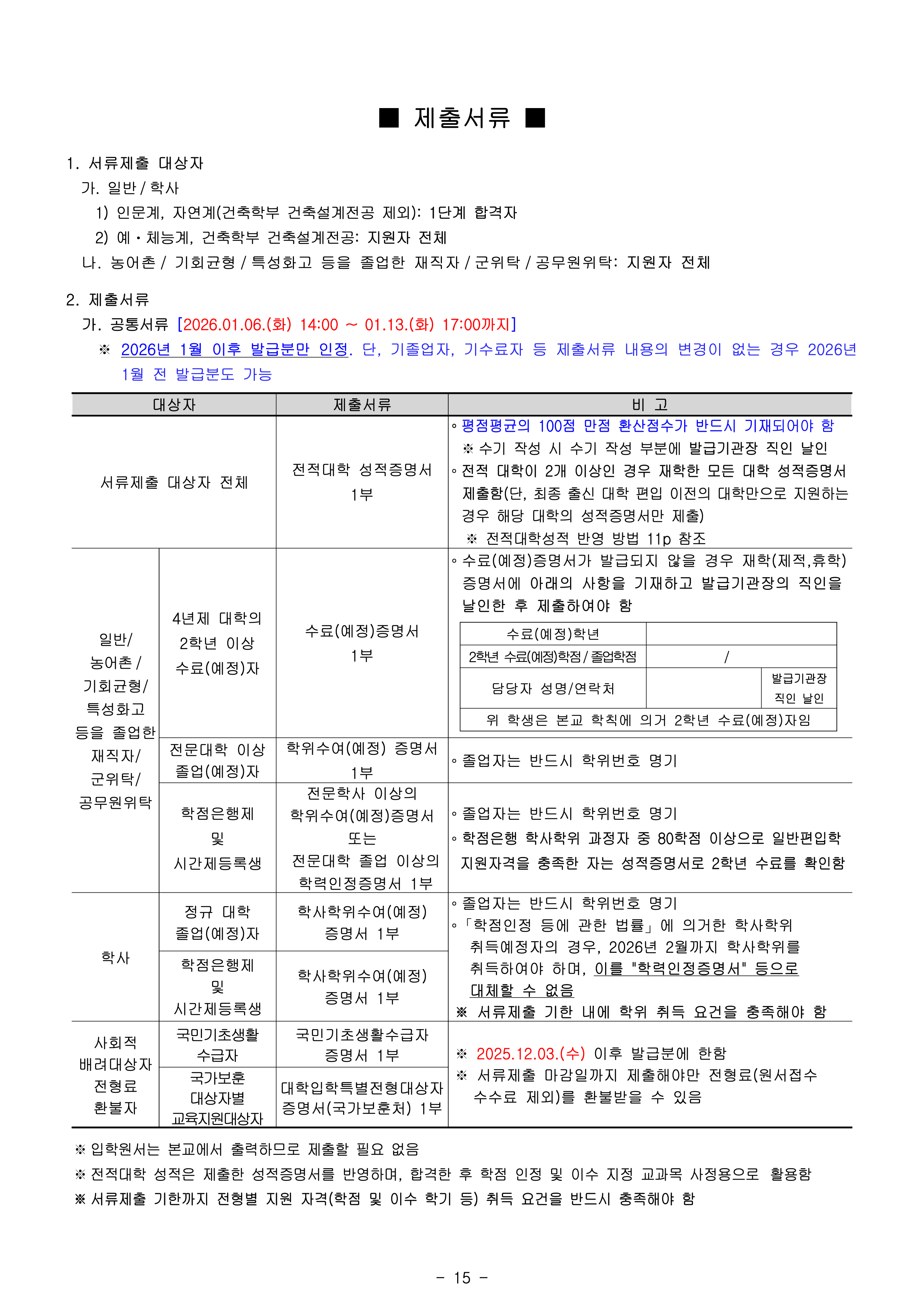 국민대 편입요강