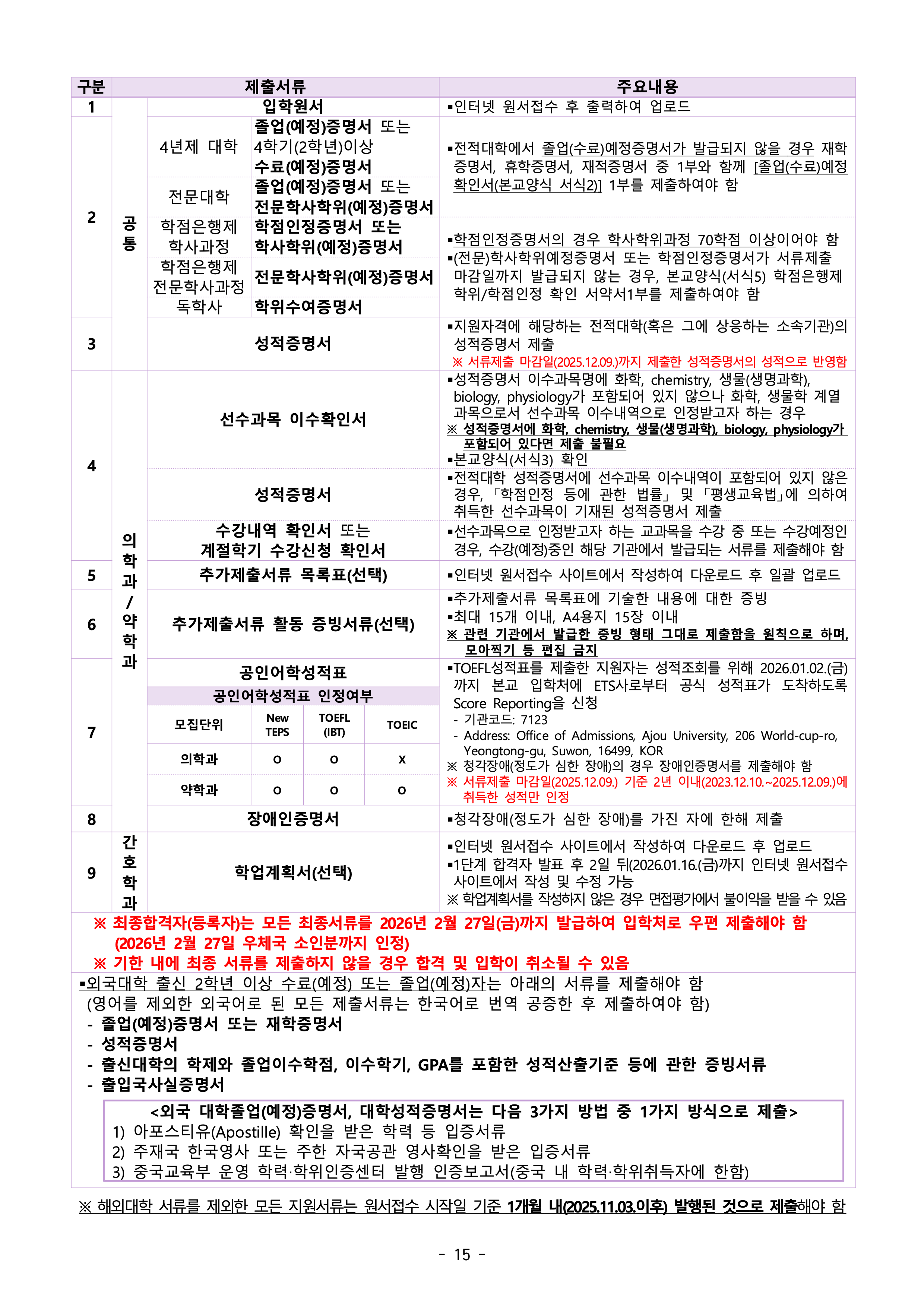아주대 편입요강