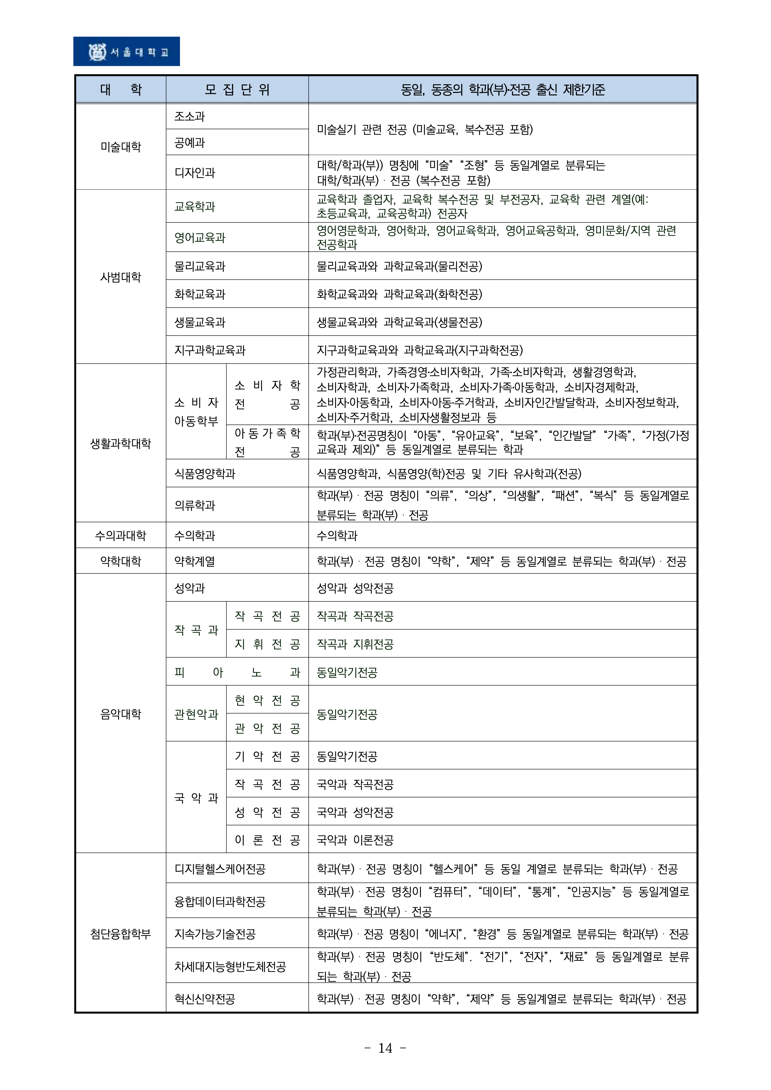 서울대 편입요강 2026학년도