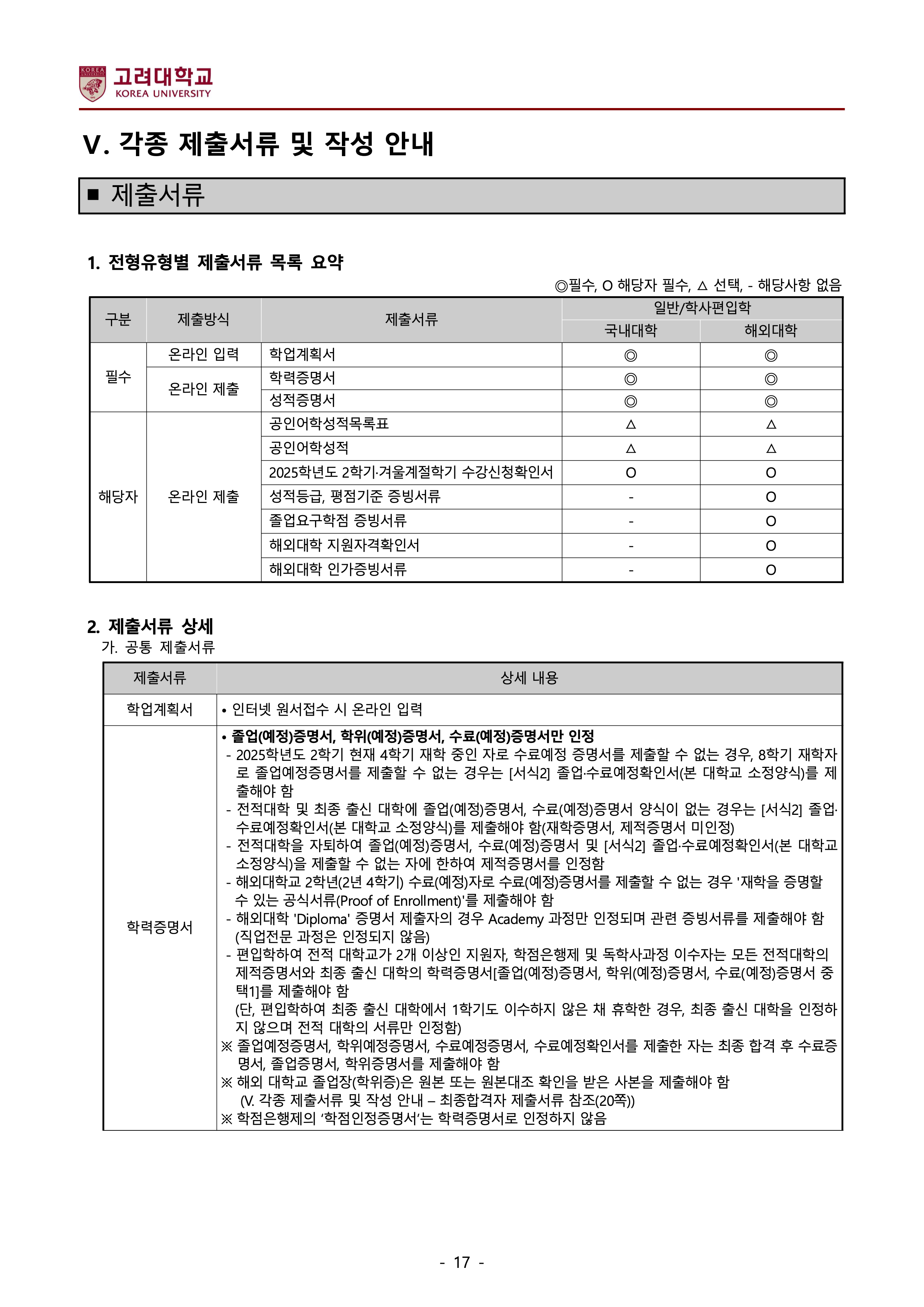 고려대 편입요강