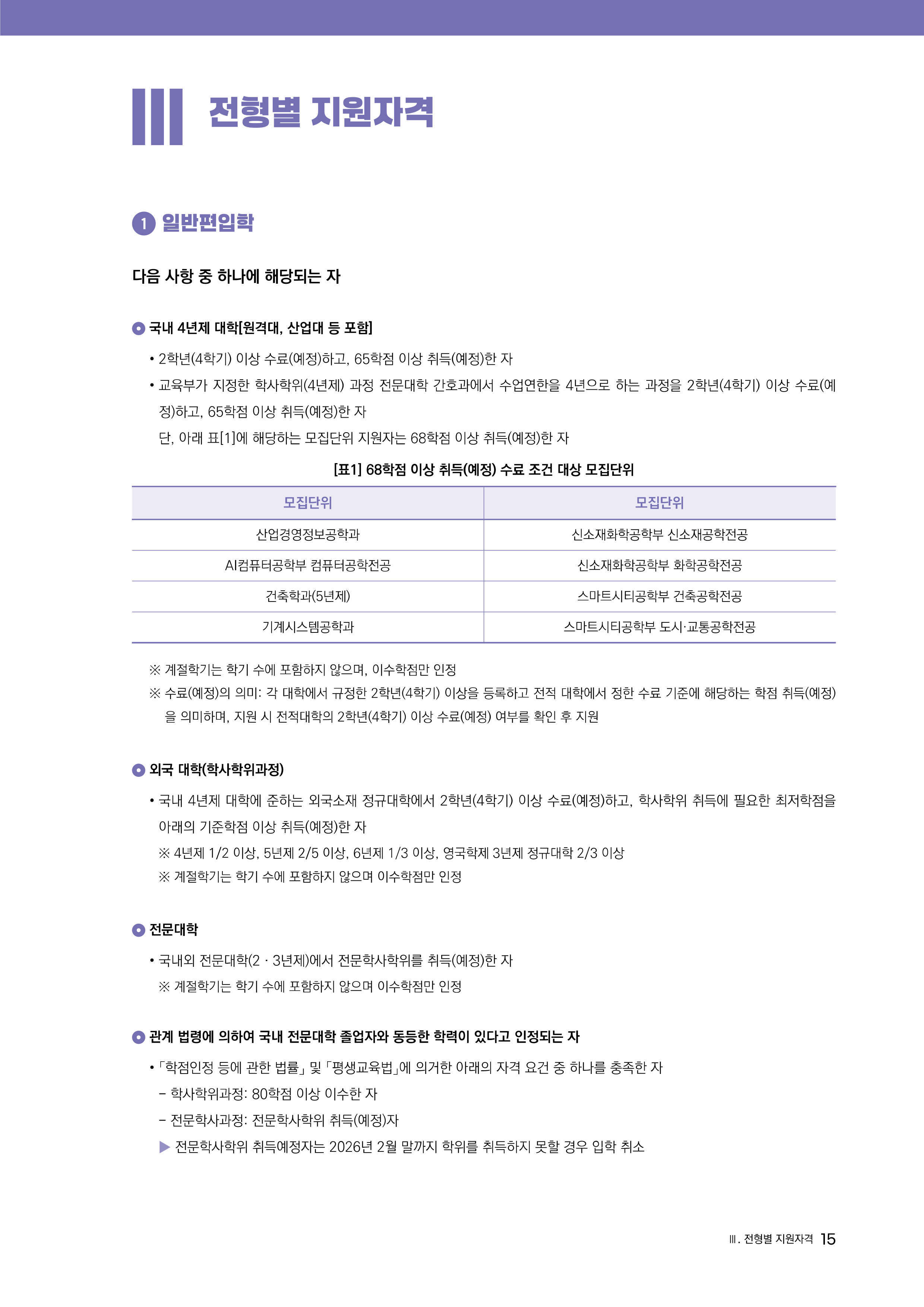 경기대 편입요강