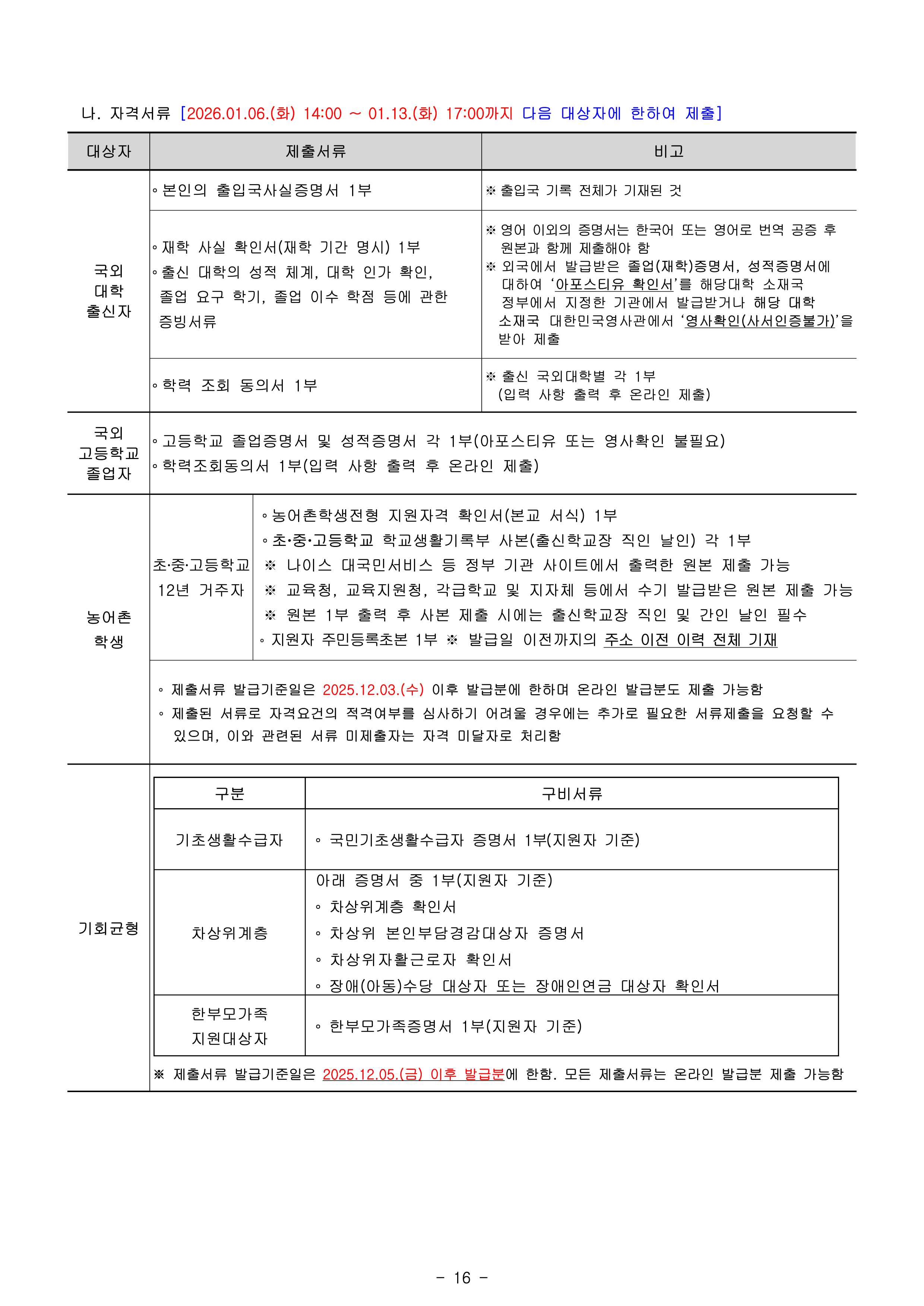 국민대 편입요강