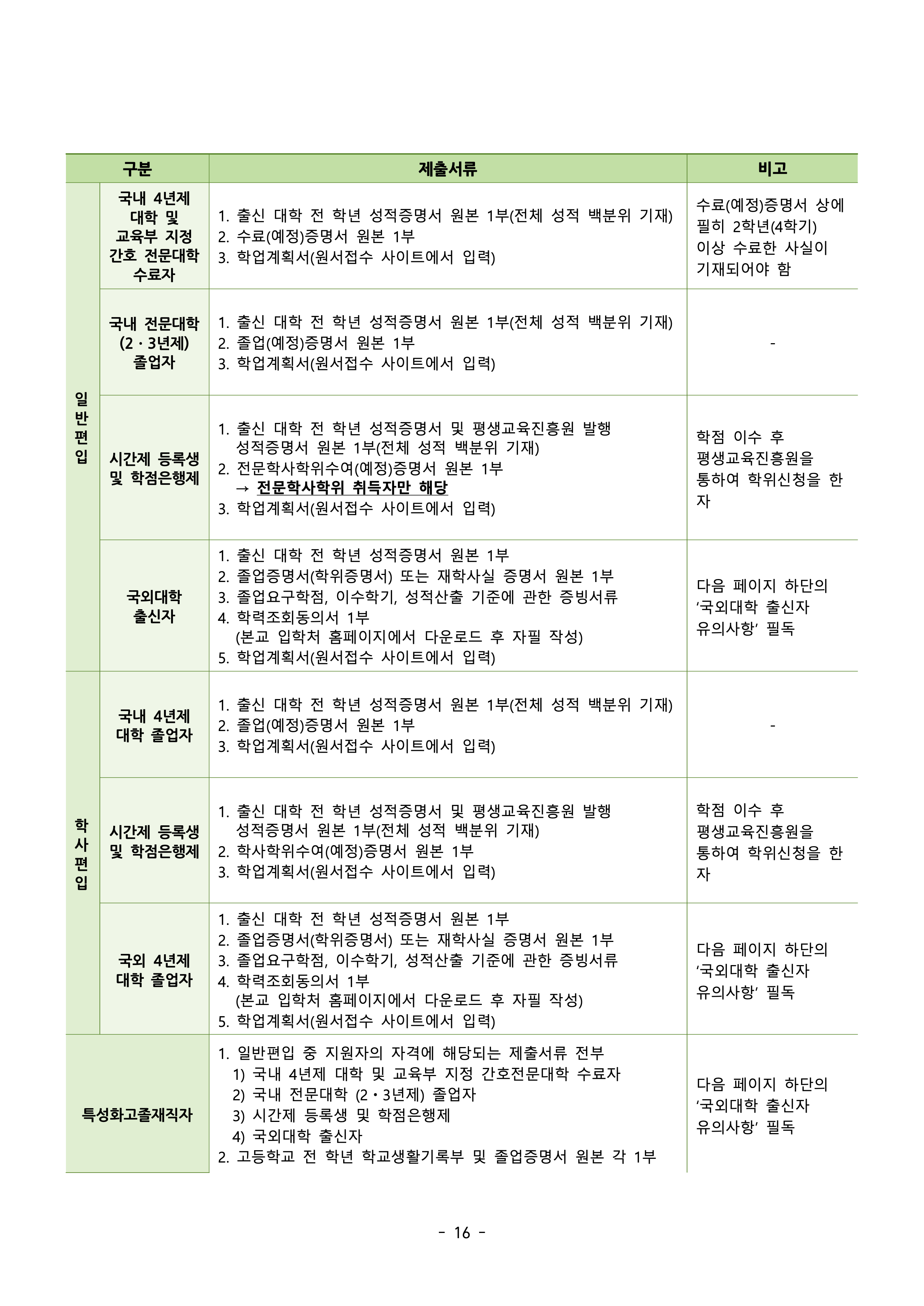 건국대 편입요강 2026학년도