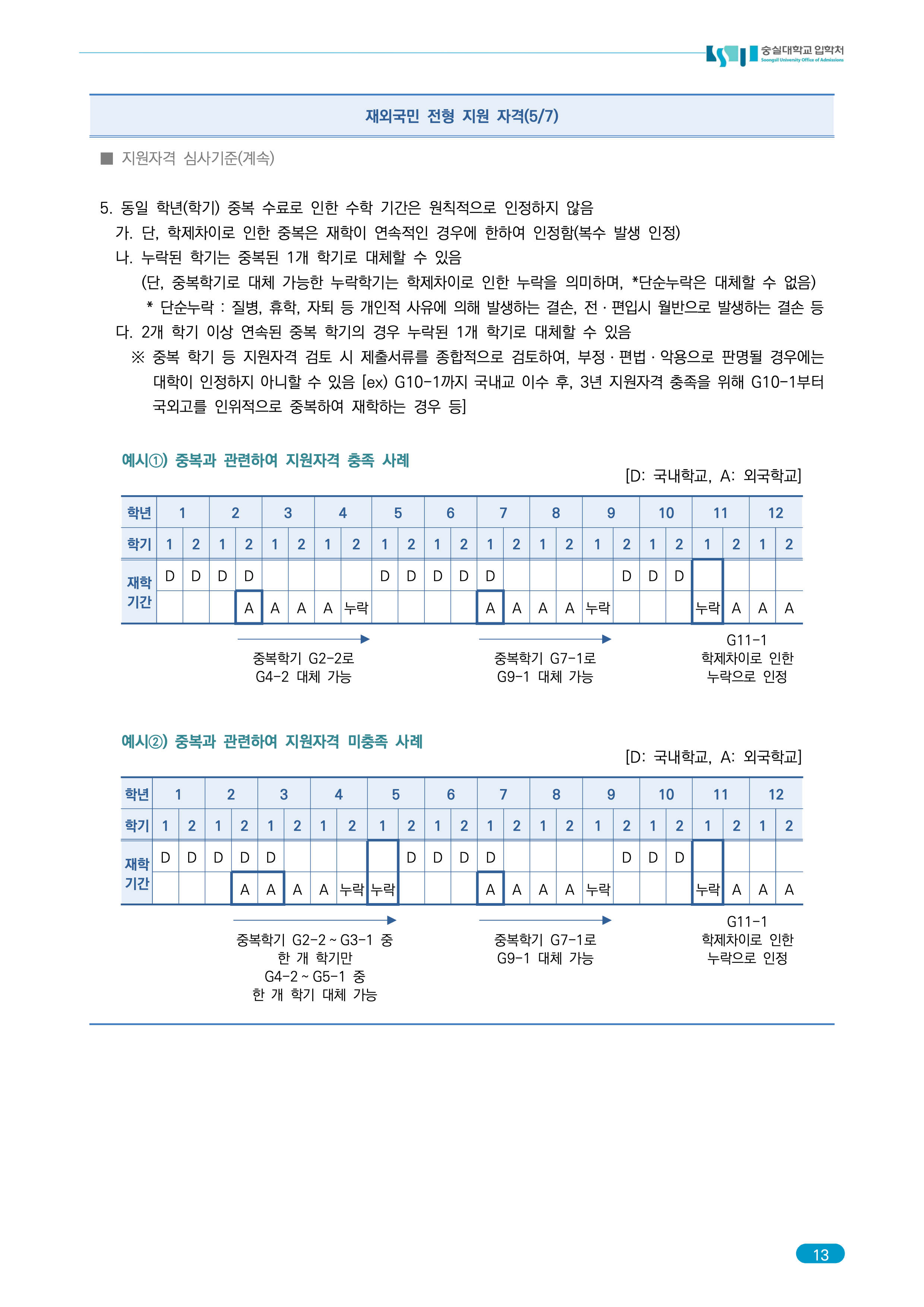 숭실대 편입요강 2026학년도