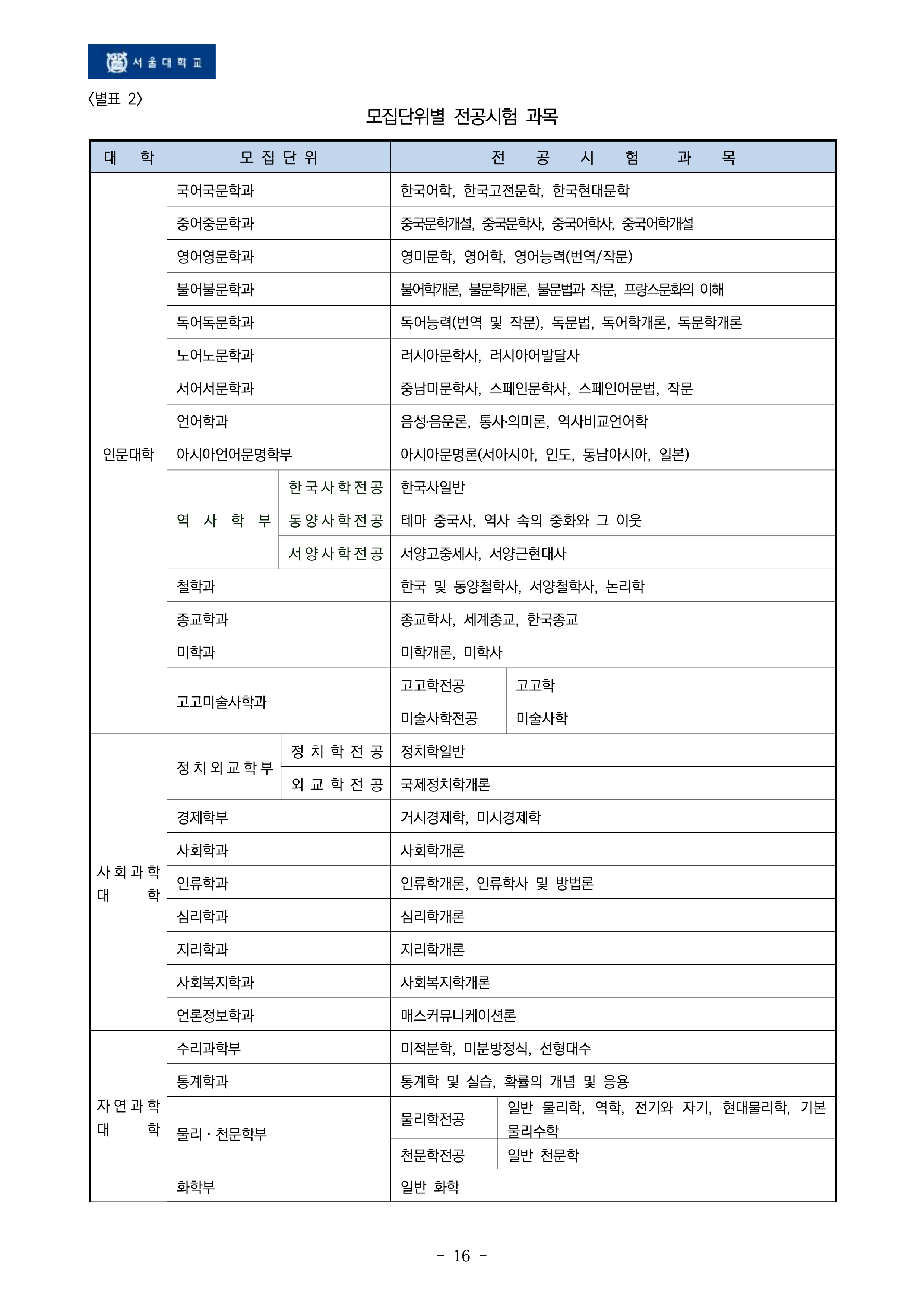 서울대 편입요강 2026학년도