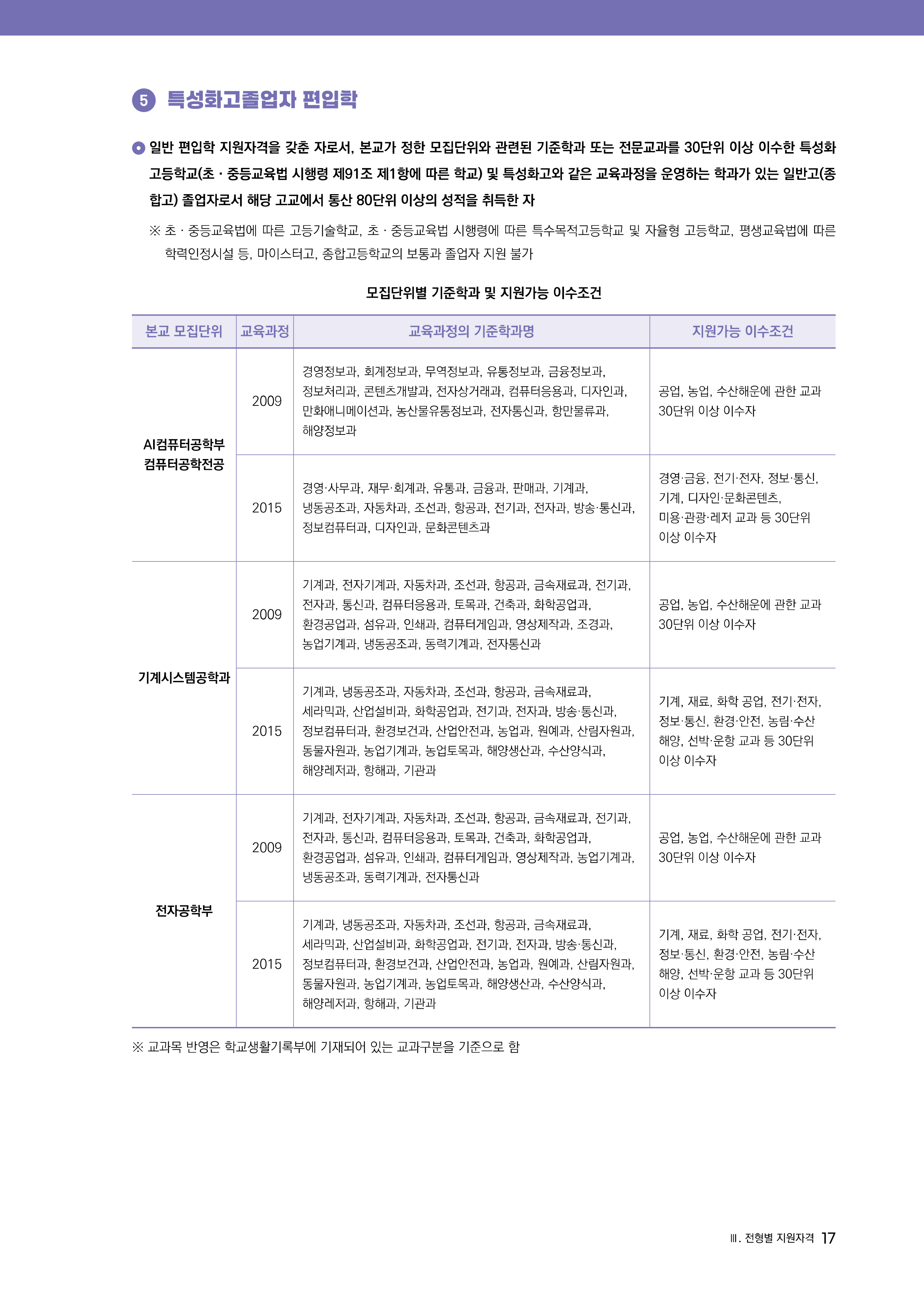 경기대 편입요강