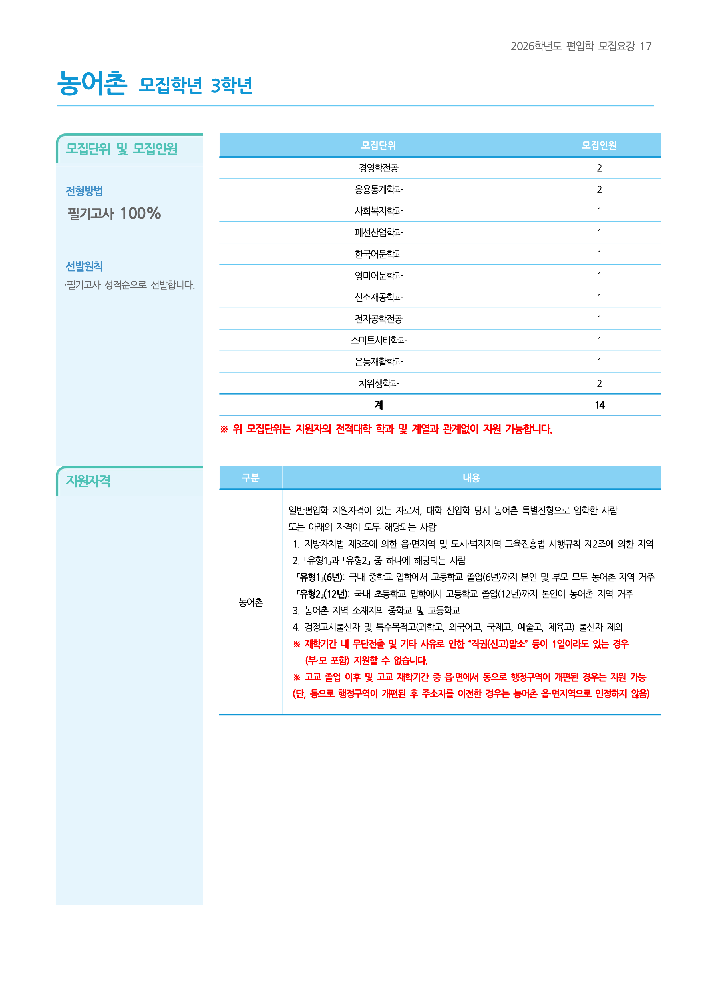 가천대 편입요강 2026학년도