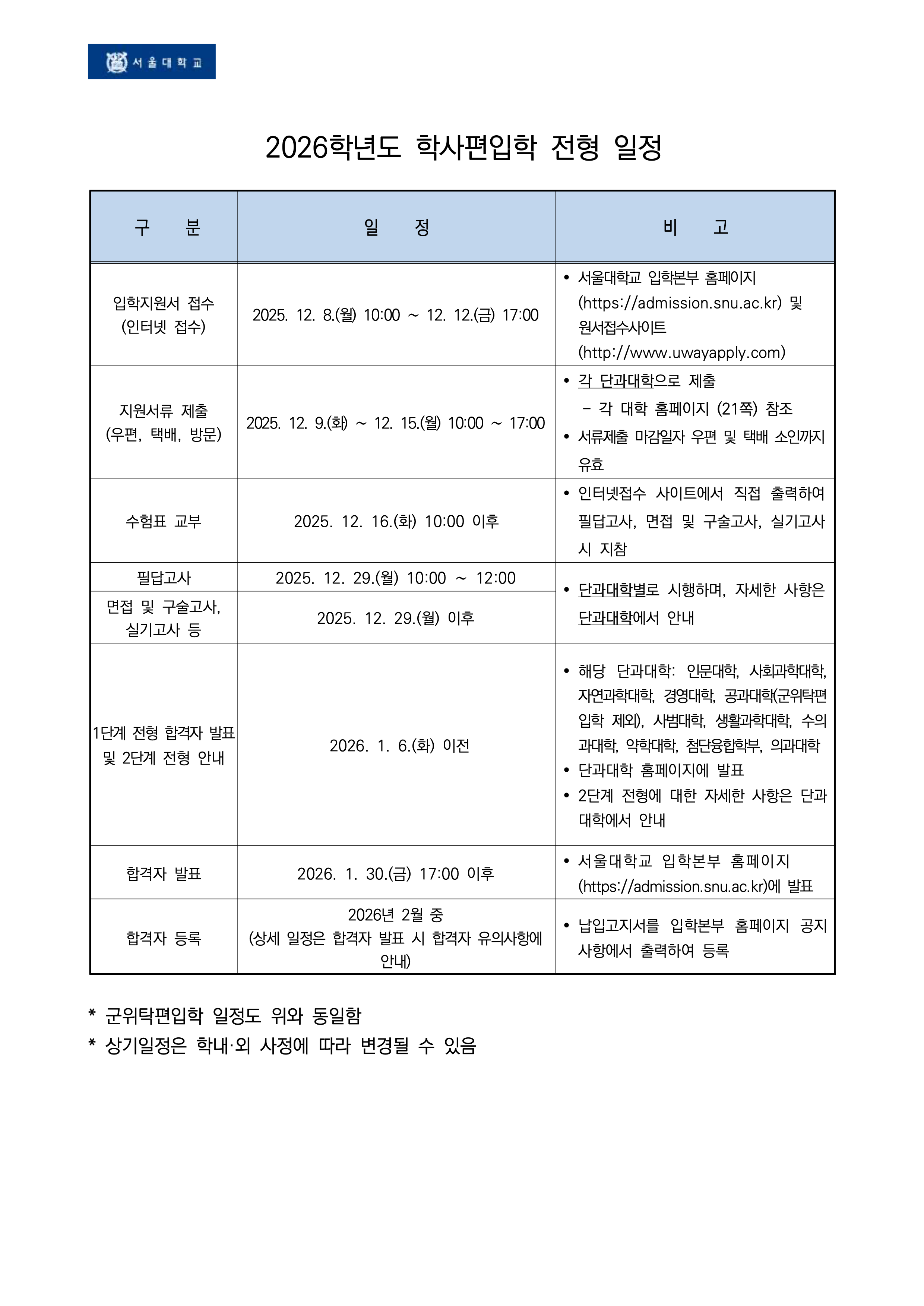 서울대 편입요강