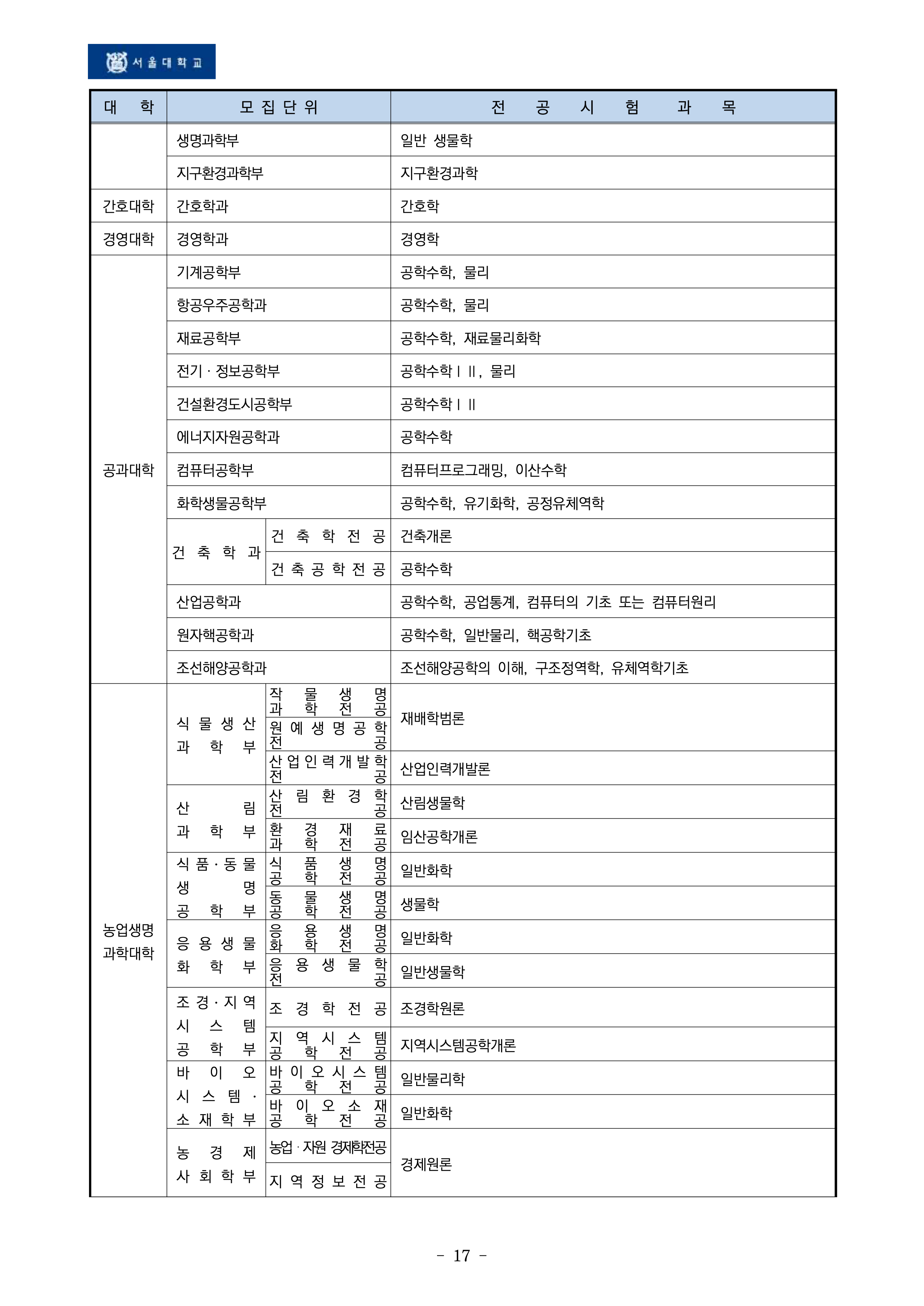 서울대 편입요강 2026학년도