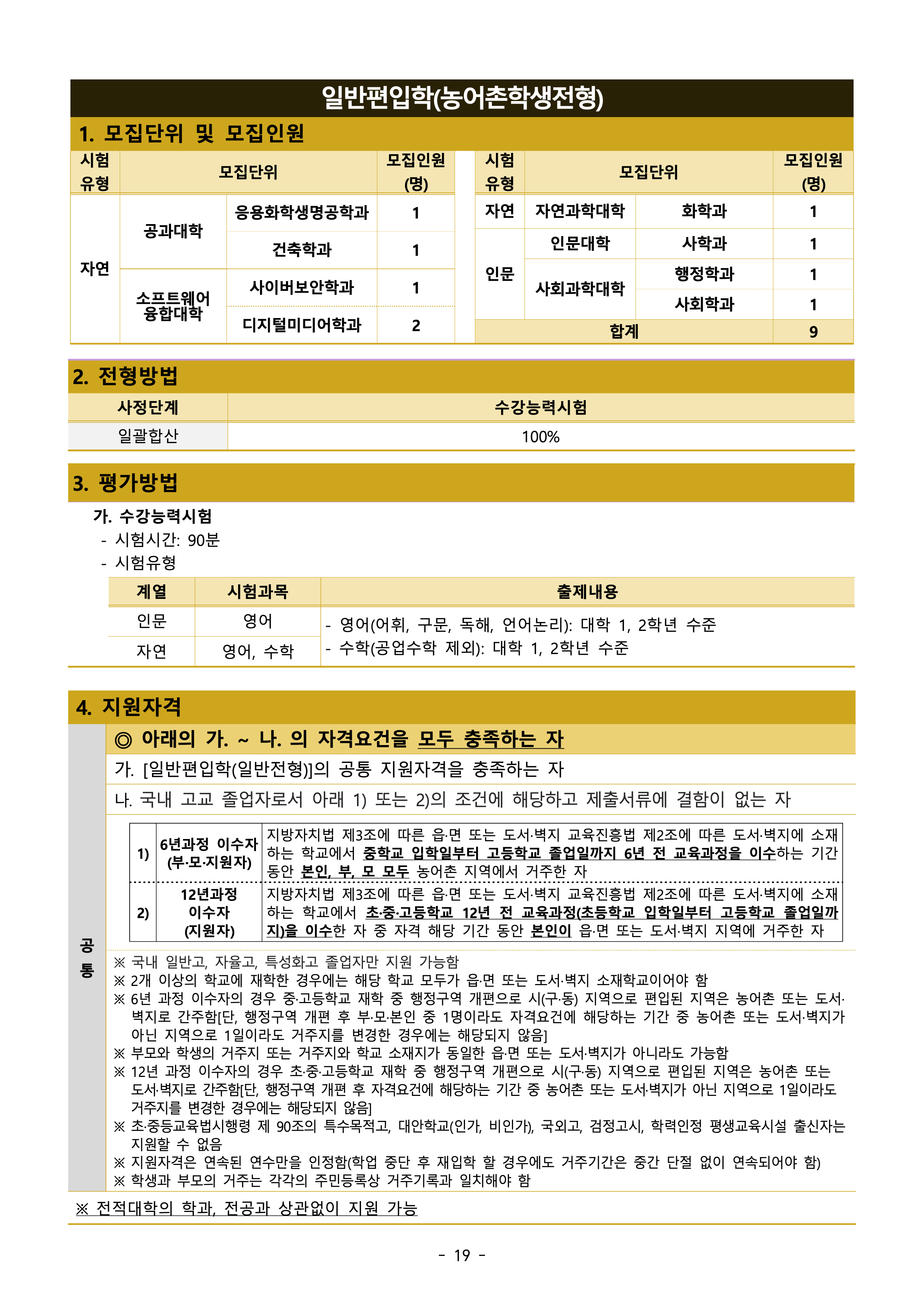 아주대 편입요강