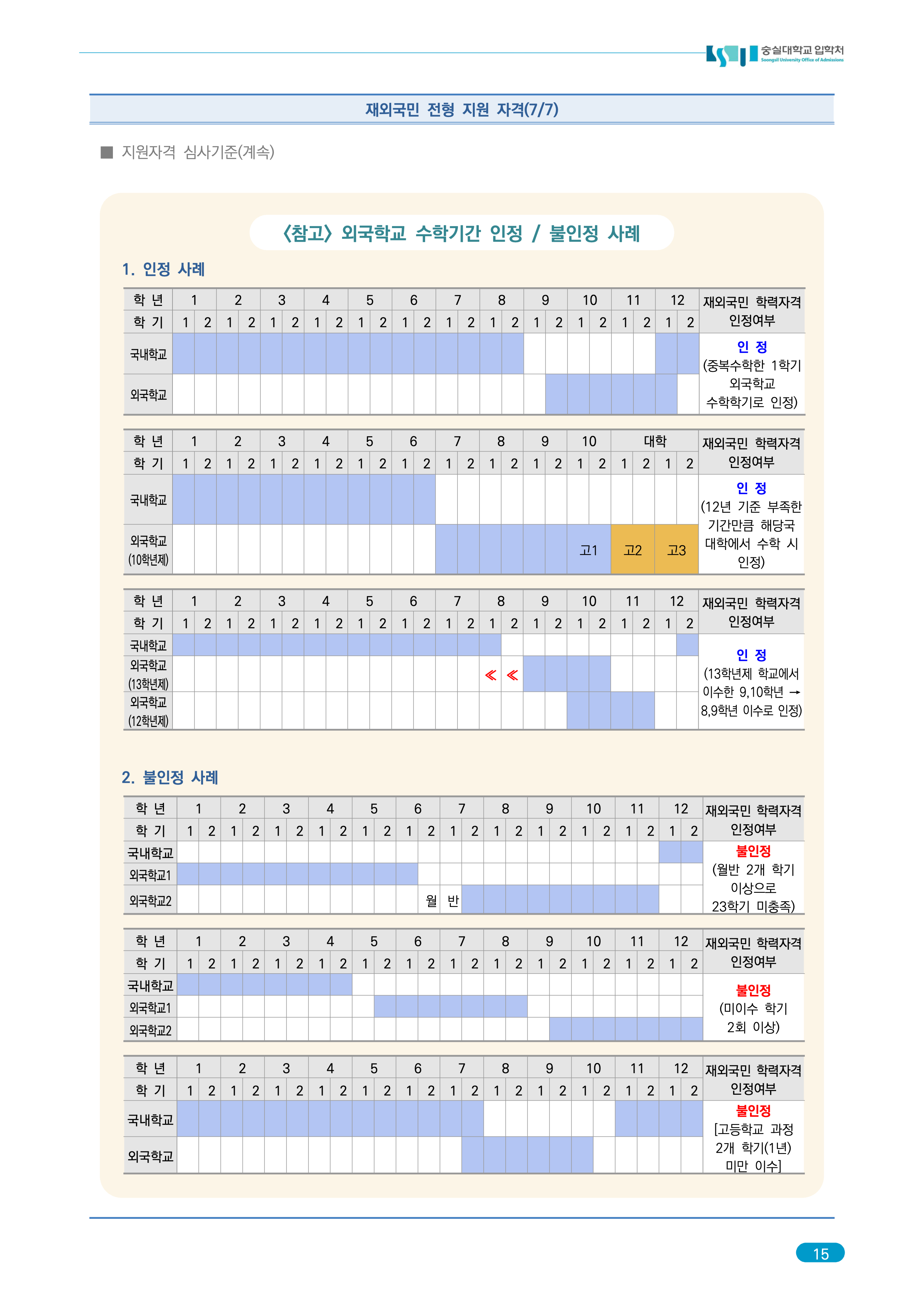 숭실대 편입요강 2026학년도