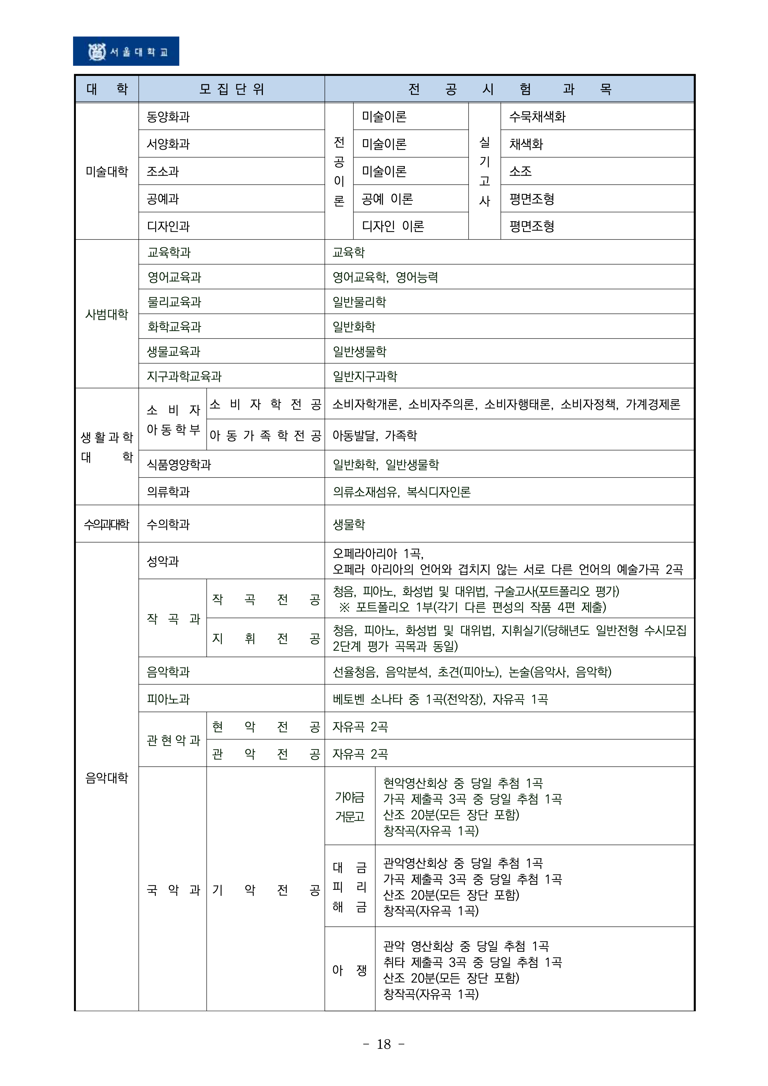 서울대 편입요강 2026학년도