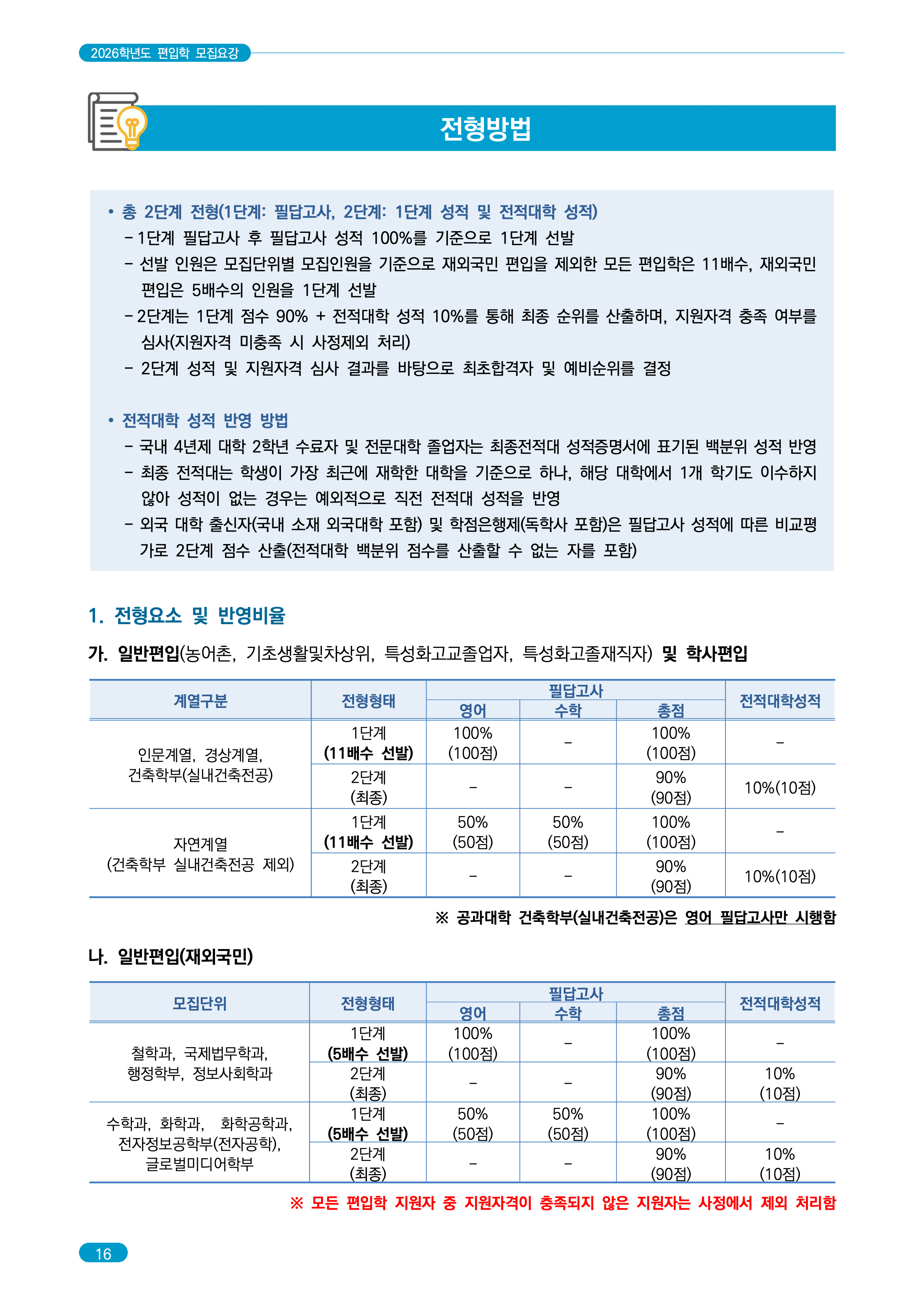 숭실대 편입요강 2026학년도