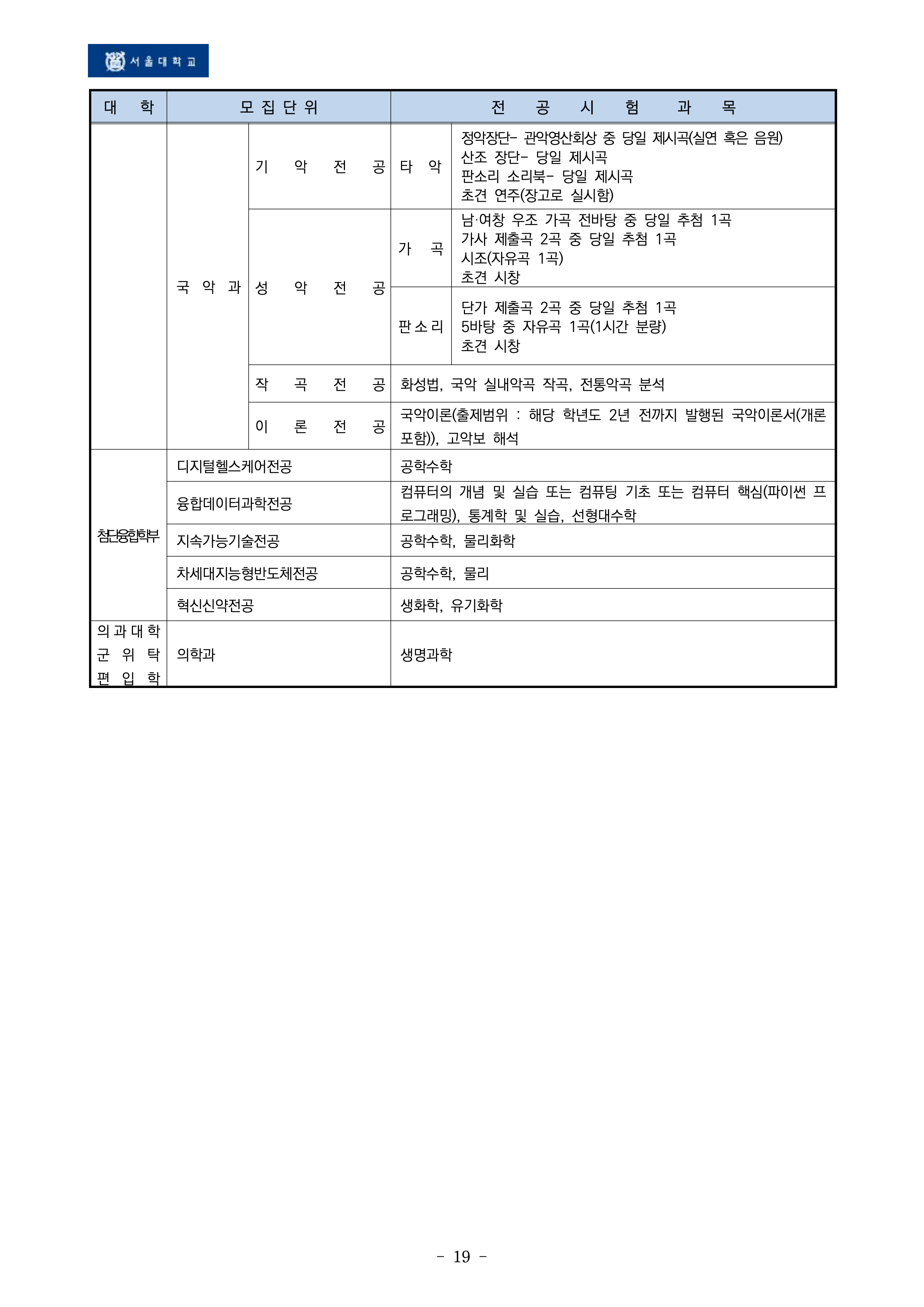 서울대 편입요강 2026학년도