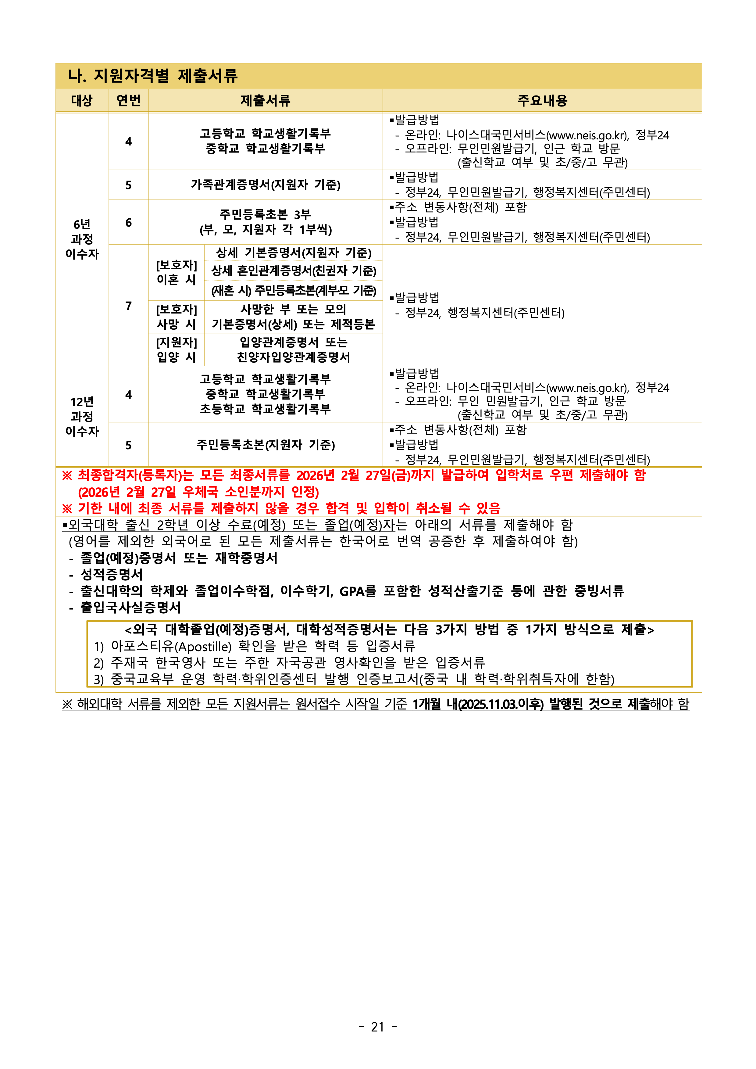 아주대 편입요강