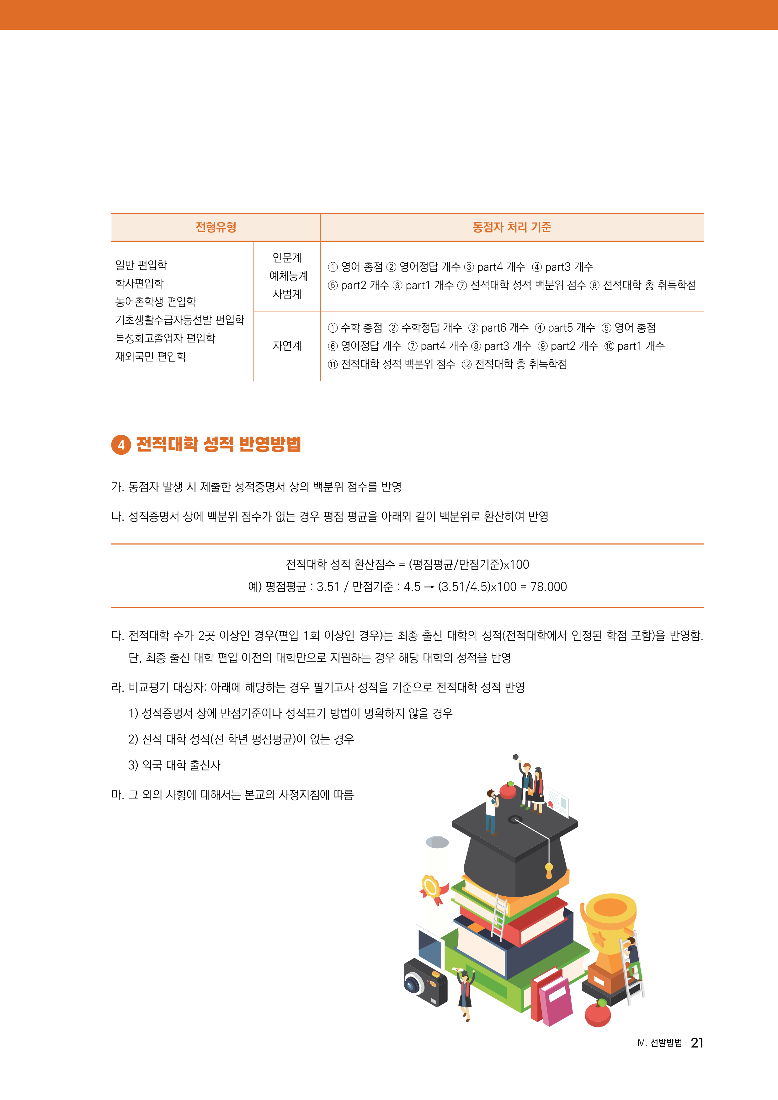 경기대 편입요강