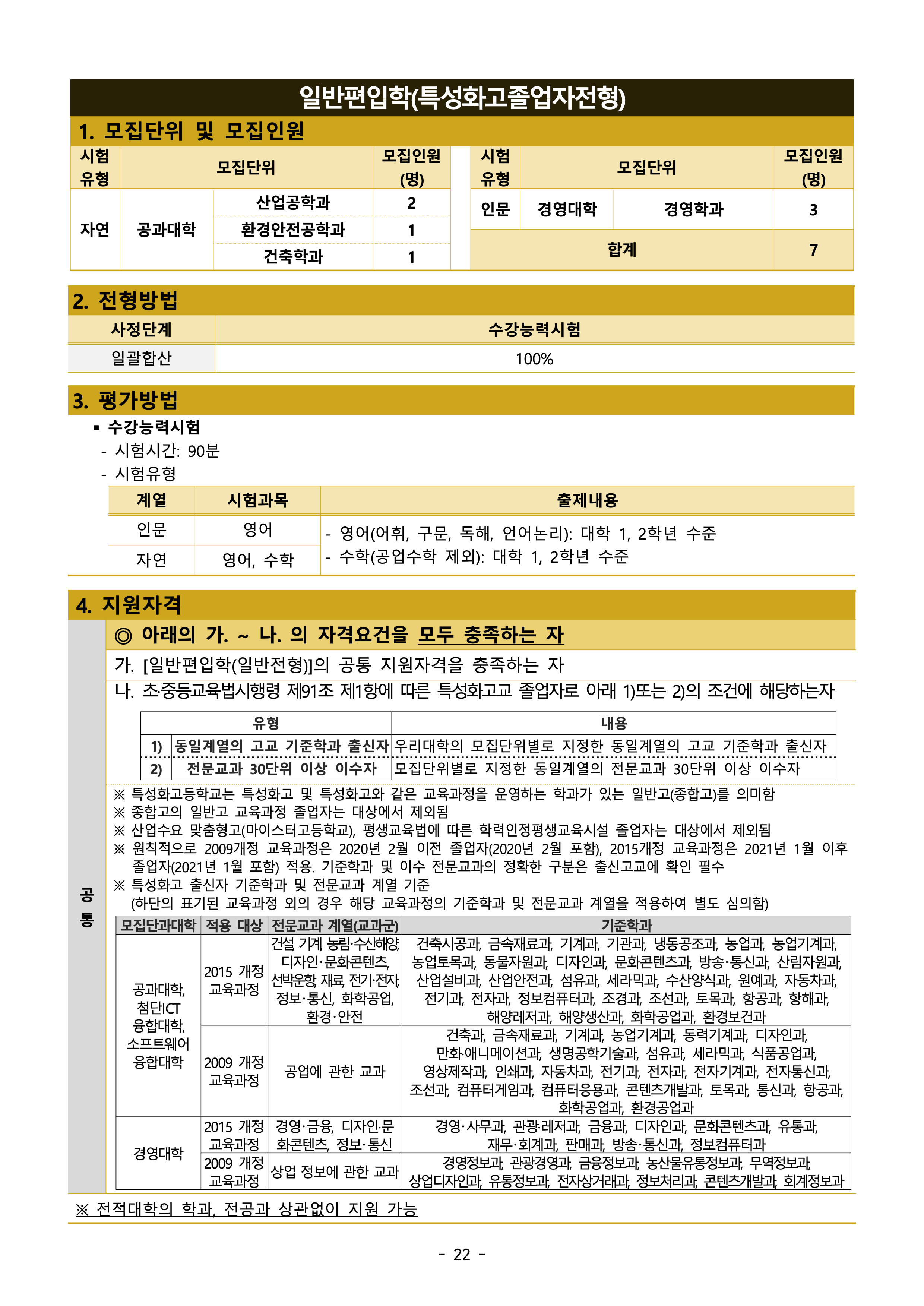 아주대 편입요강