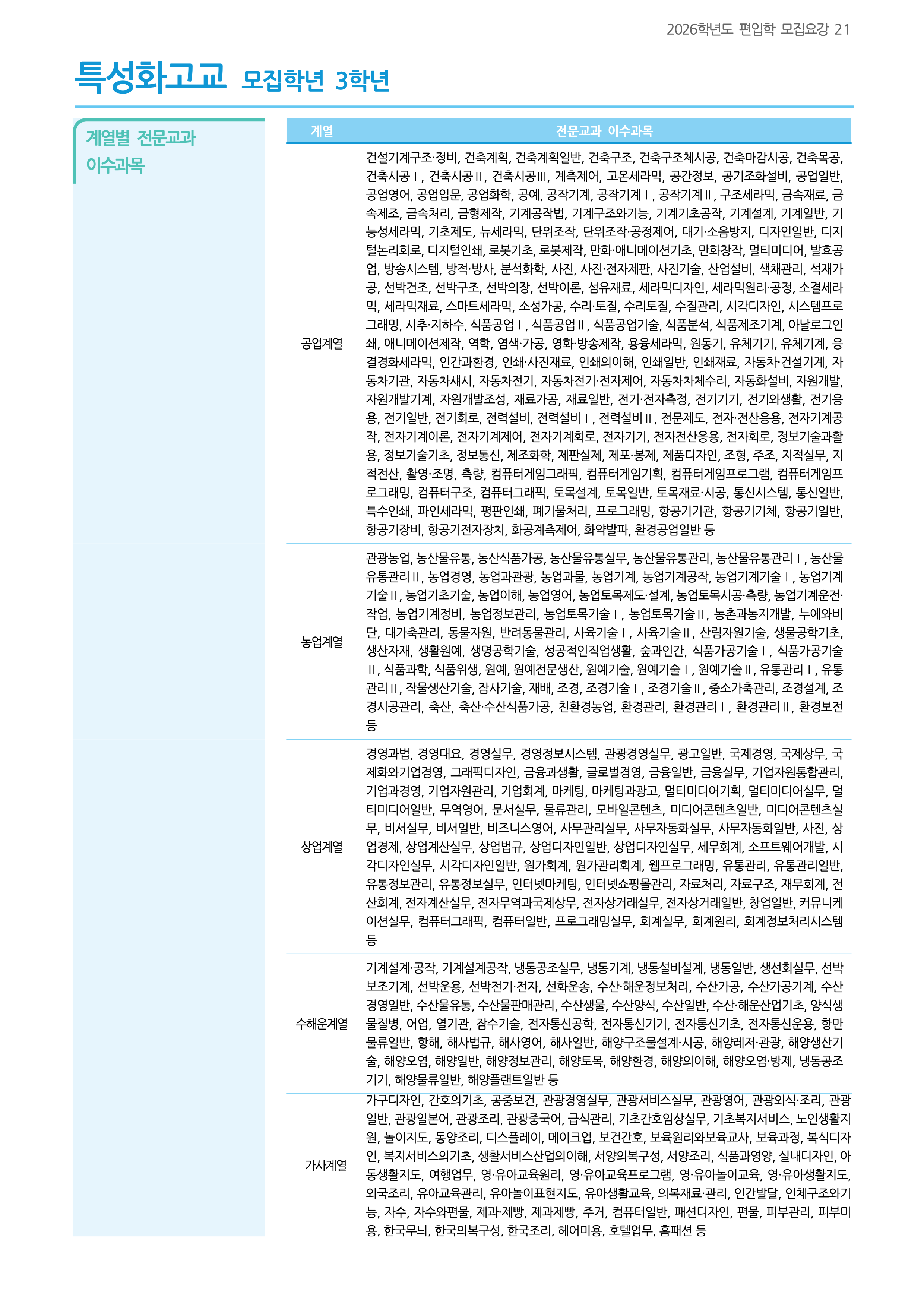 가천대 편입요강 2026학년도