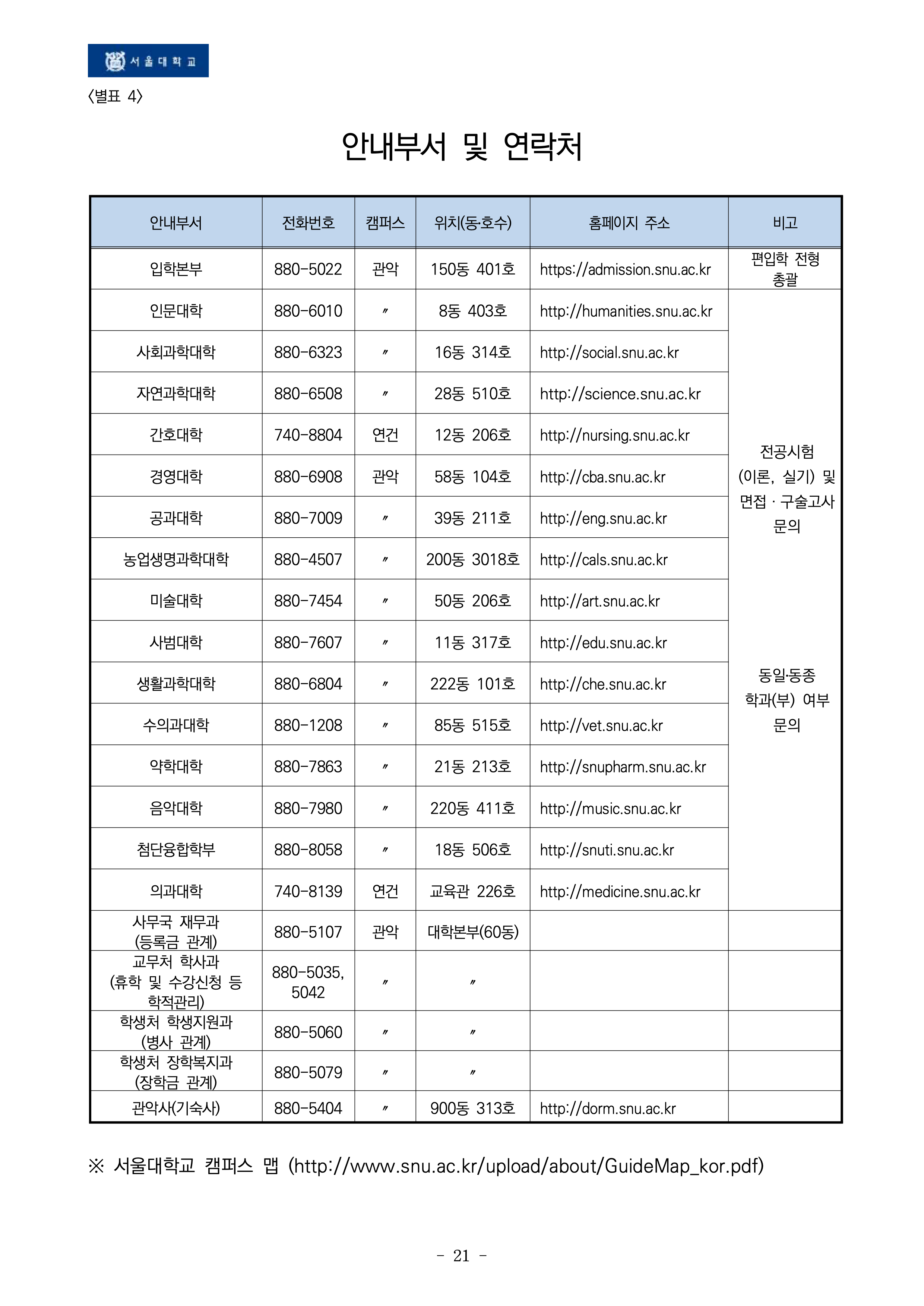 서울대 편입요강 2026학년도