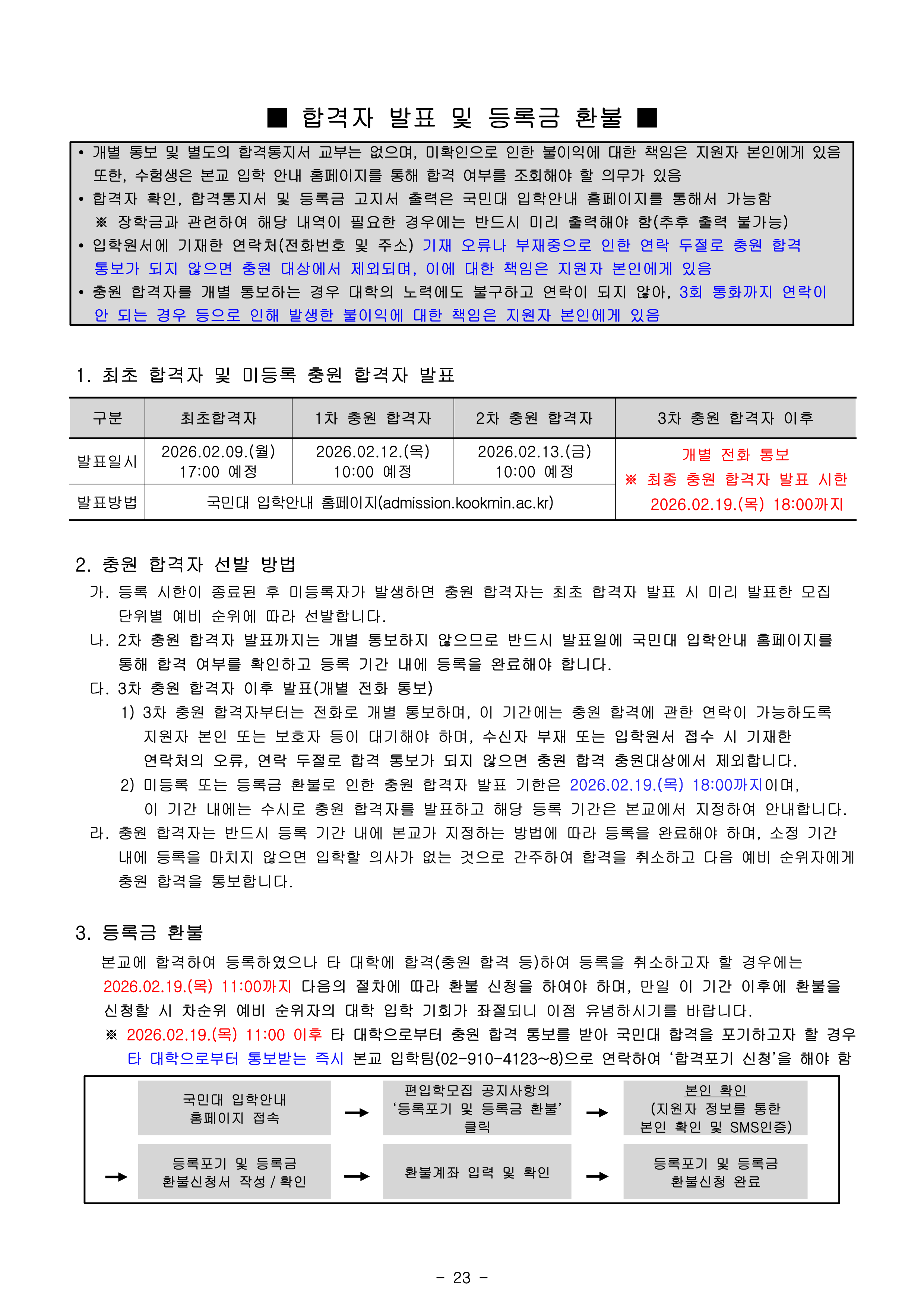국민대 편입요강