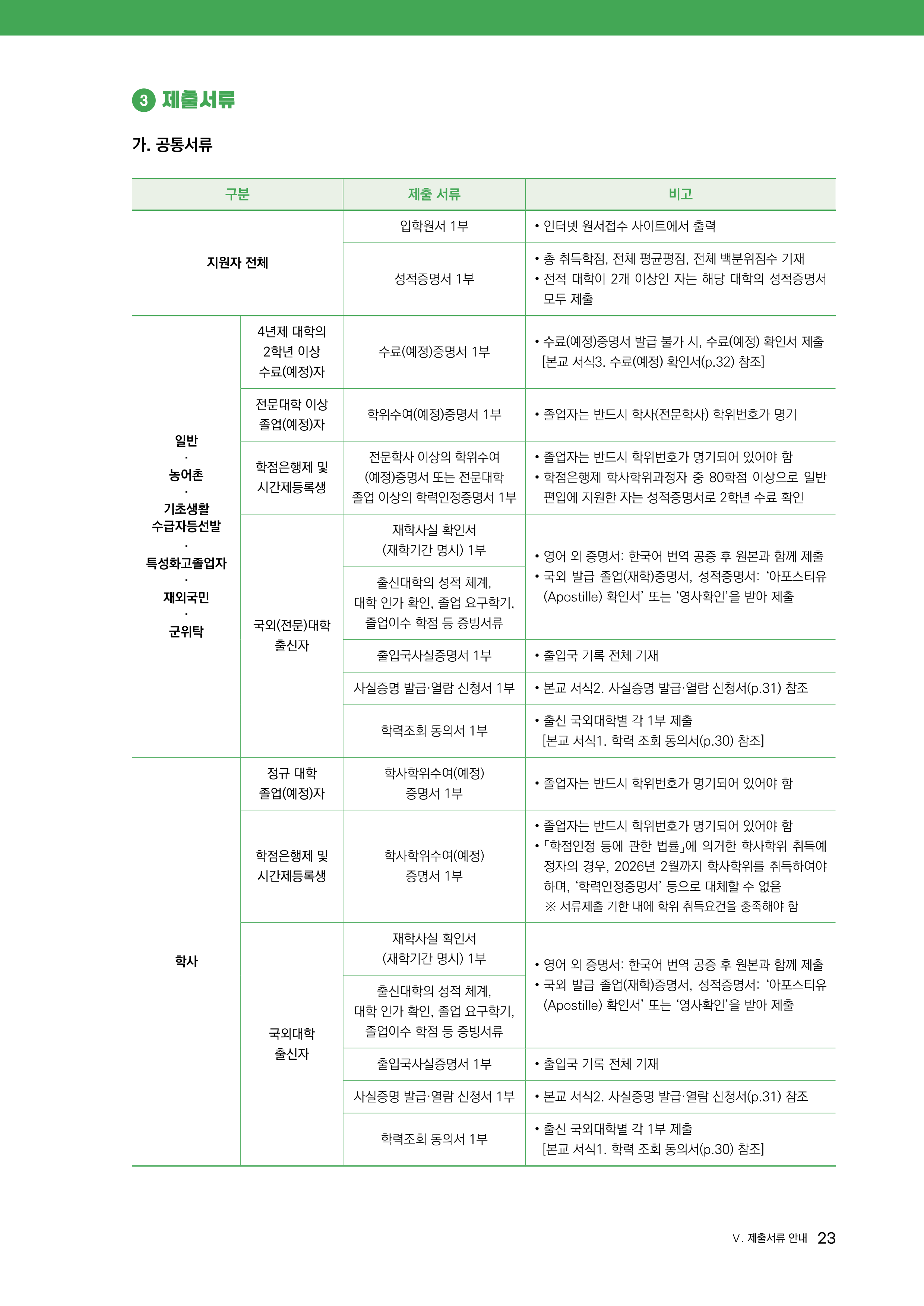 경기대 편입요강